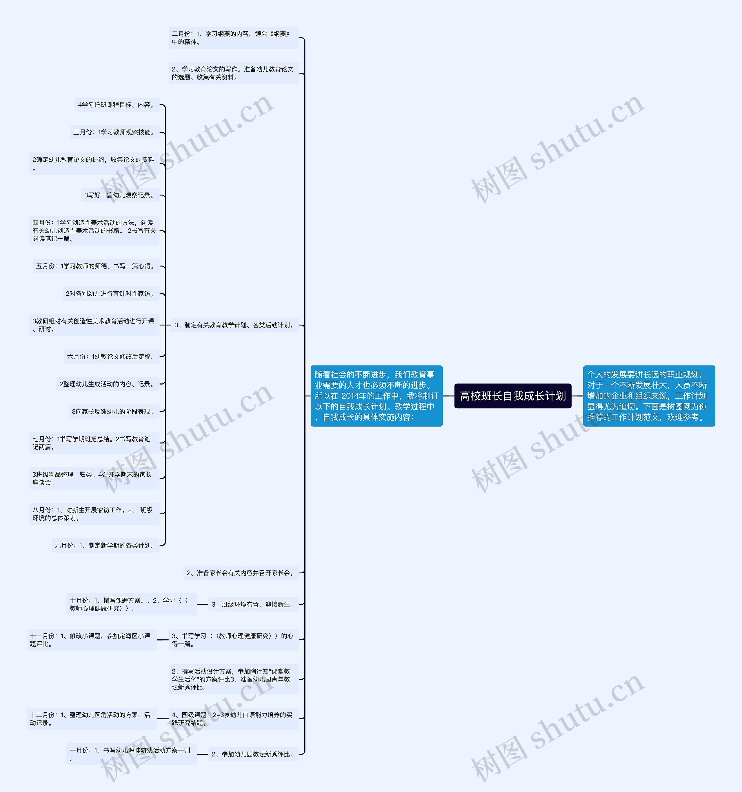 高校班长自我成长计划思维导图