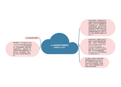 gcse英语成绩代替雅思至少到到什么水平？