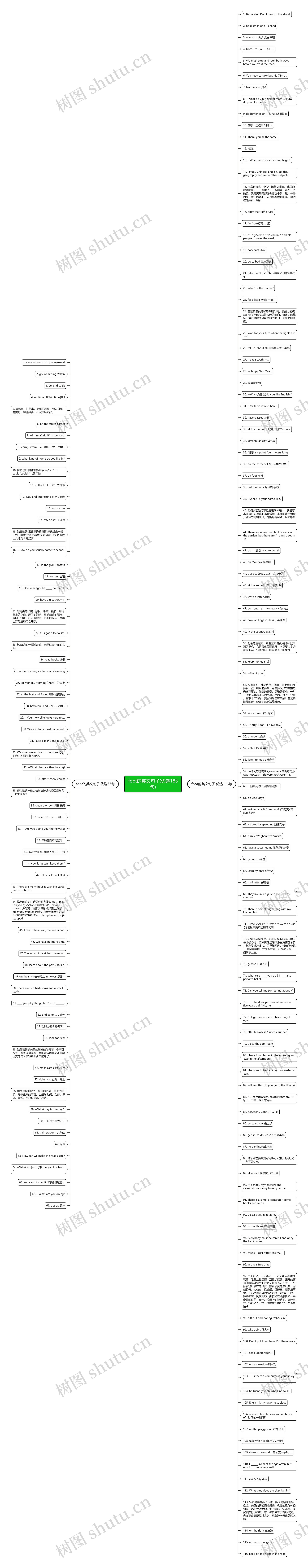 foot的英文句子(优选183句)思维导图