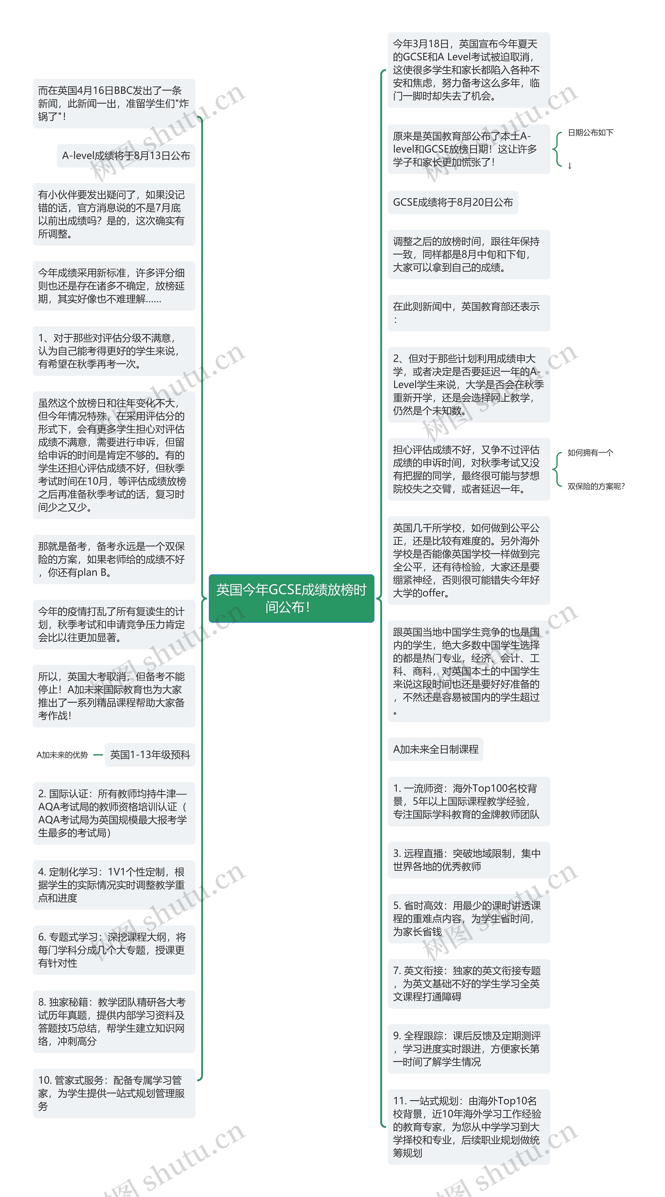 英国今年GCSE成绩放榜时间公布！思维导图