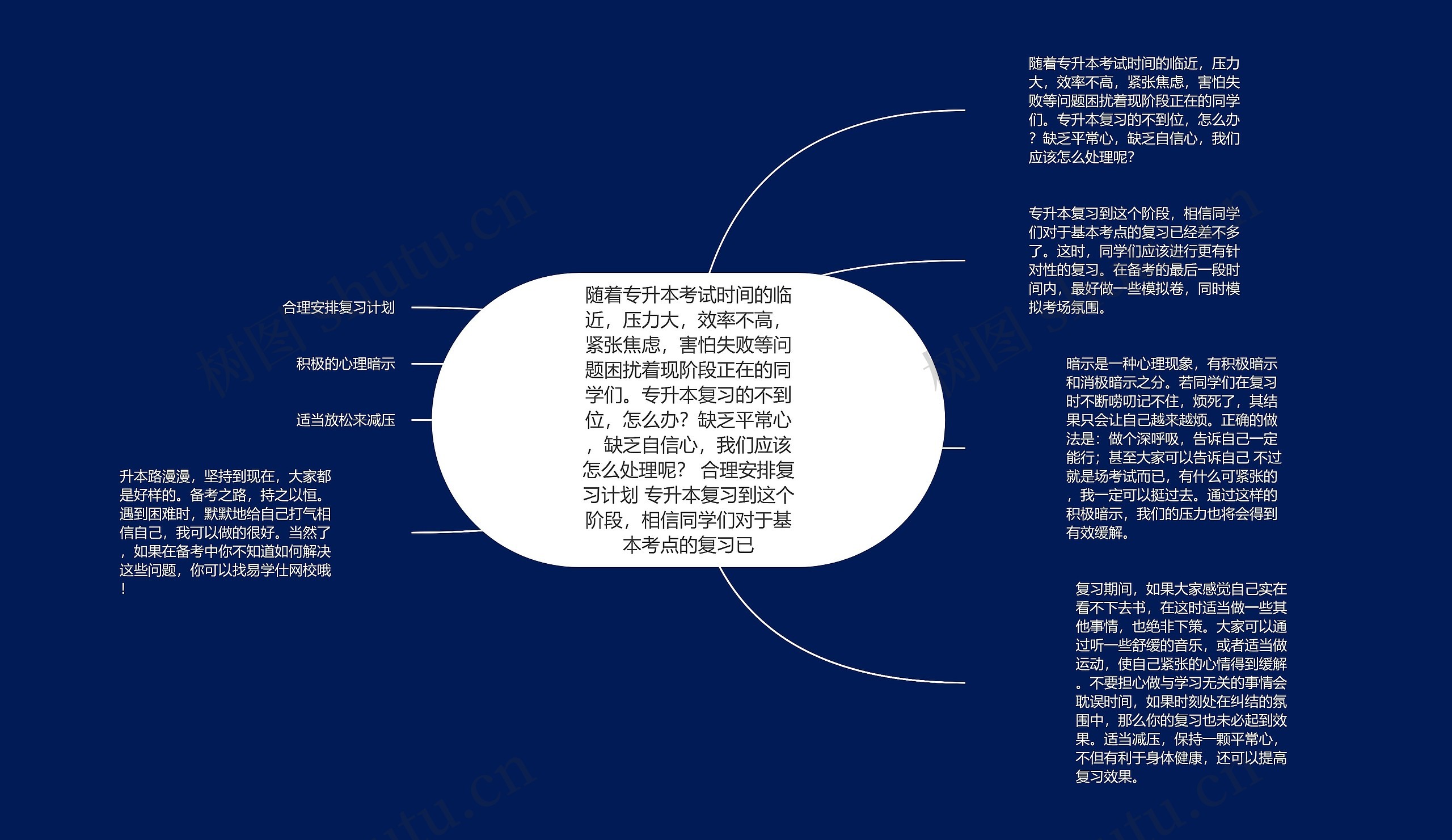 随着专升本考试时间的临近,压力大,效率不高,紧张焦虑,害怕失败等问题困扰着现阶段正在的同学们。专升本复习的不到位,怎么办?缺乏平常心,缺乏自信心,我们应该怎么处理呢? 合理安排复习计划 专升本复习到这个阶段,相信同学们对于基本考点的复习已 随着专升本考试时间的临近,压力大,效率不高,紧张焦虑,害怕失败等问题困扰着现阶段正在的同学们。专升本复习的不到位,怎么办?缺乏平常心,缺乏自信心,我们应该怎么处理呢? 合理安排复习计划 专升本复习到这个阶段,相信同学们对于基本考点的复习已