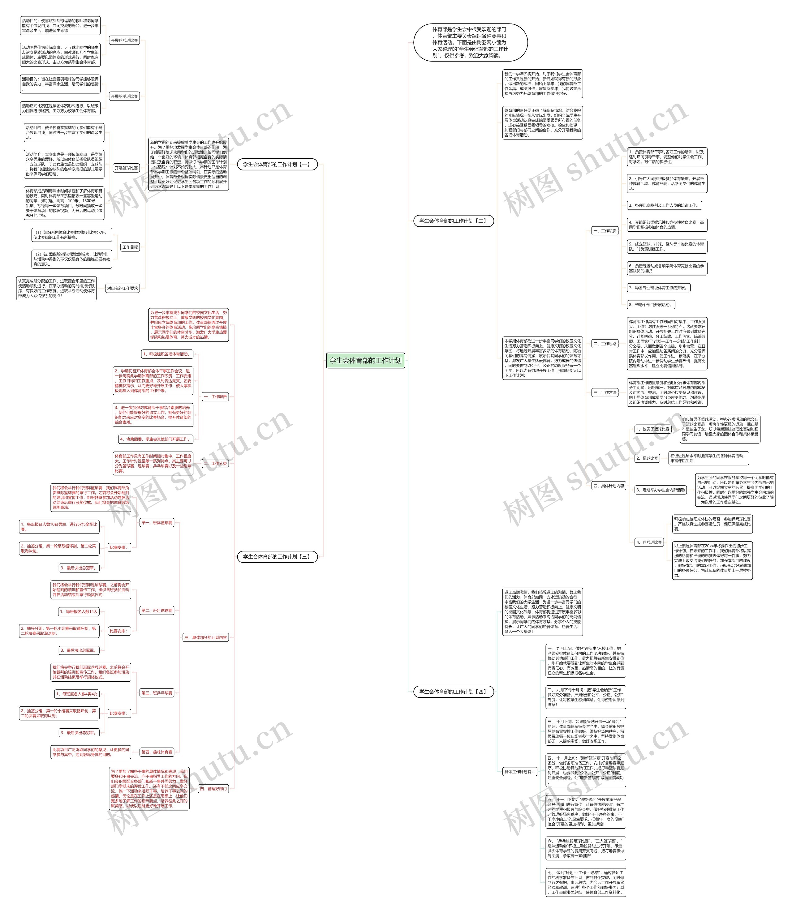 学生会体育部的工作计划