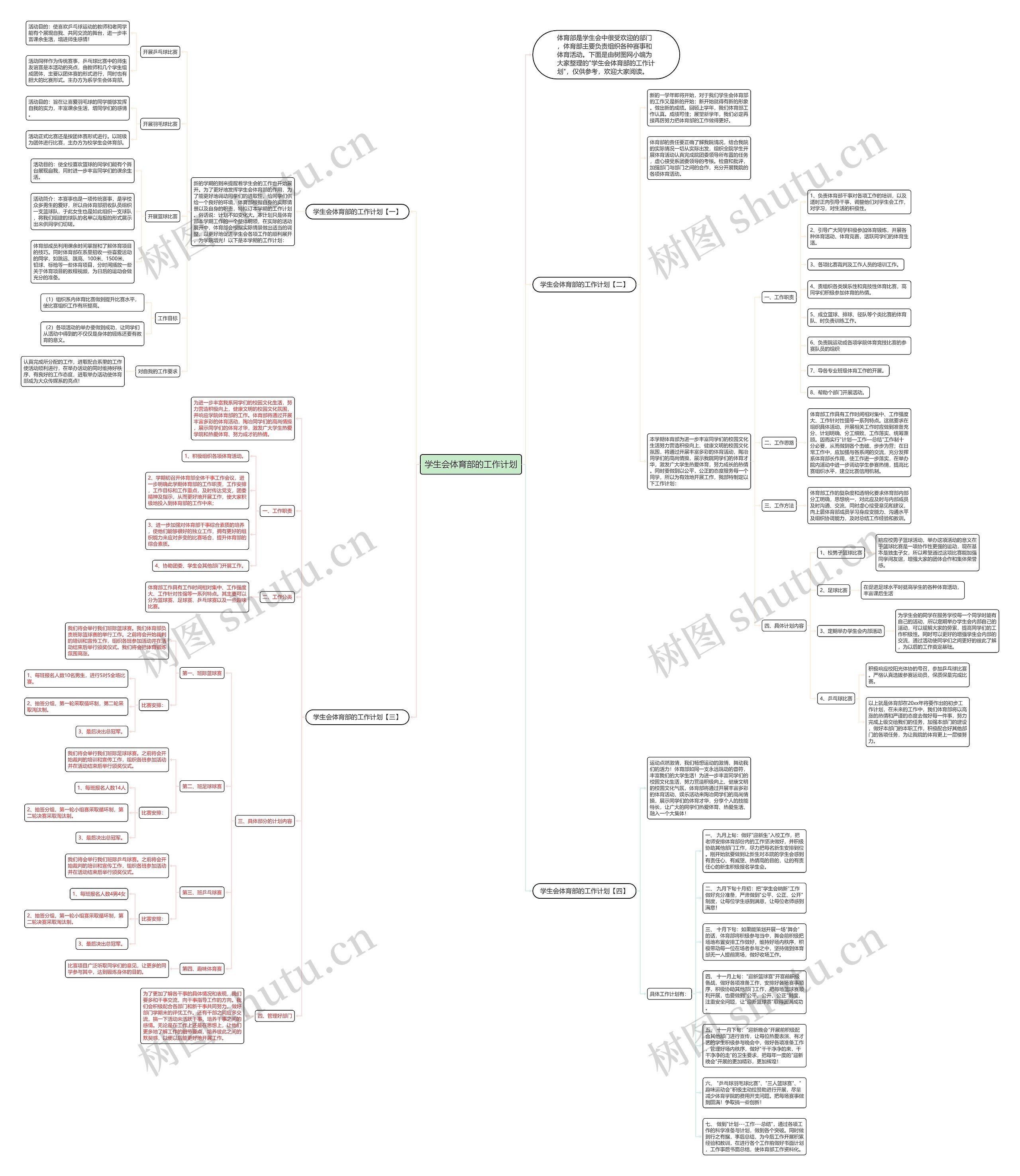 学生会体育部的工作计划思维导图