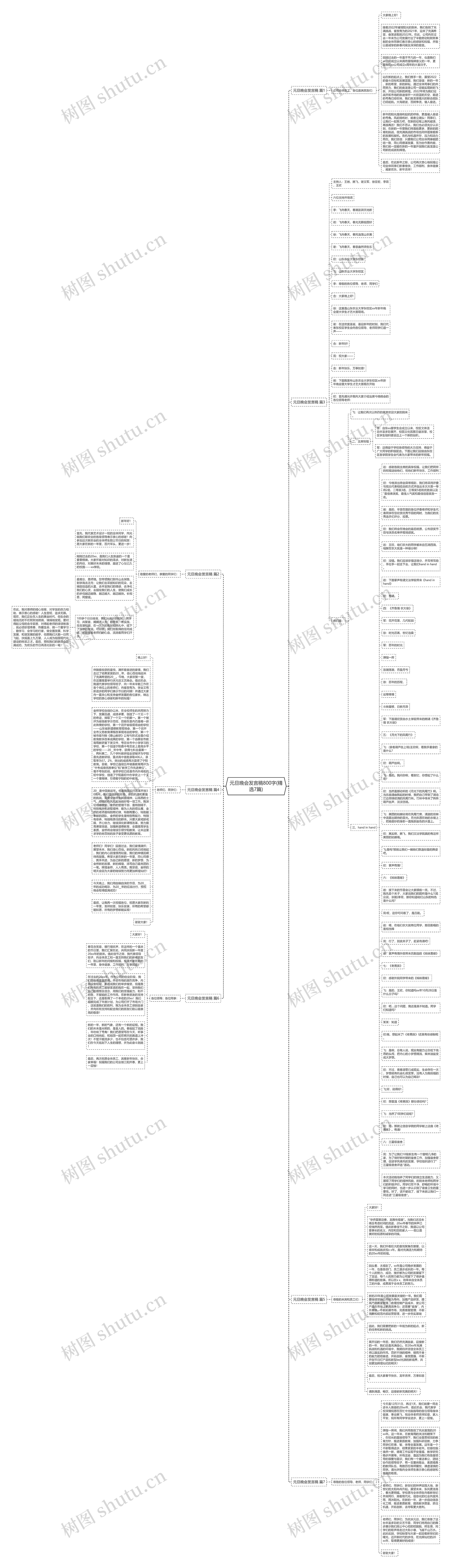 元旦晚会发言稿800字(精选7篇)