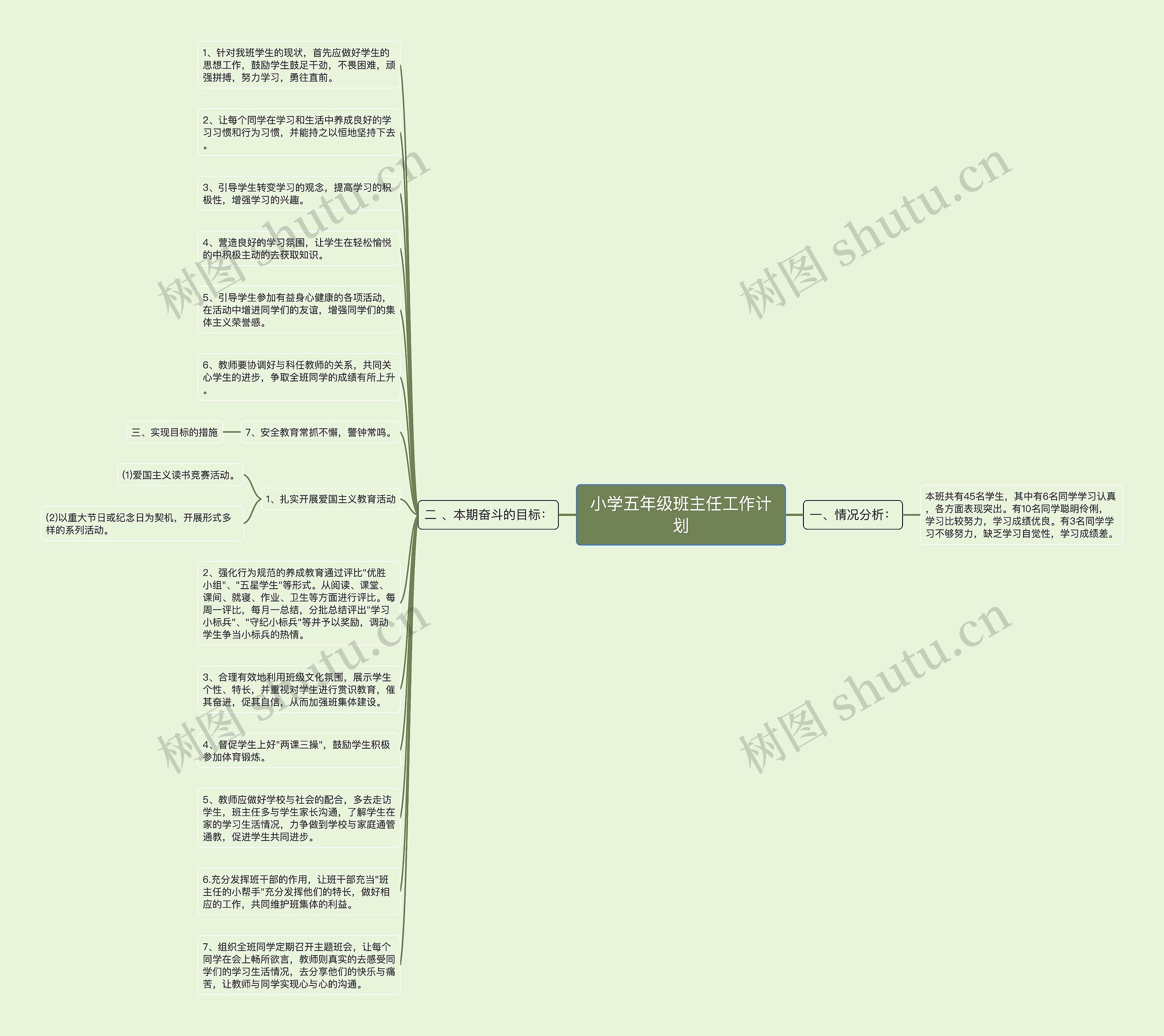 小学五年级班主任工作计划思维导图