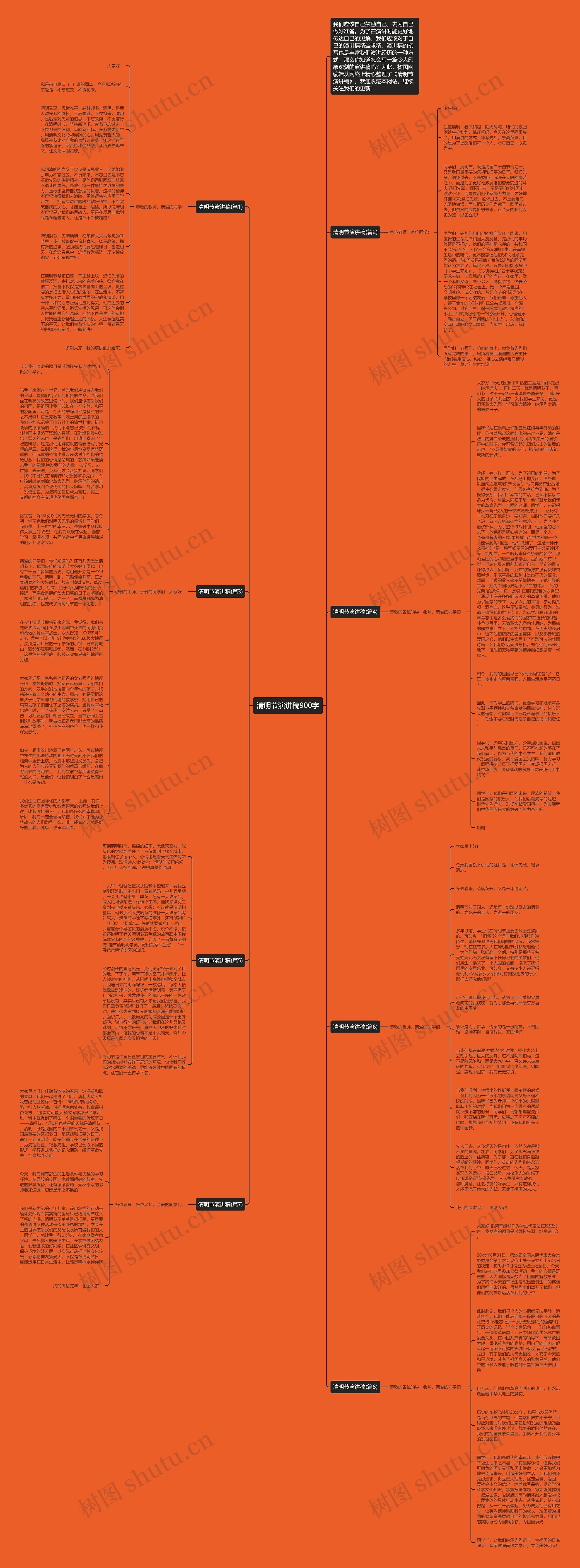 清明节演讲稿900字思维导图