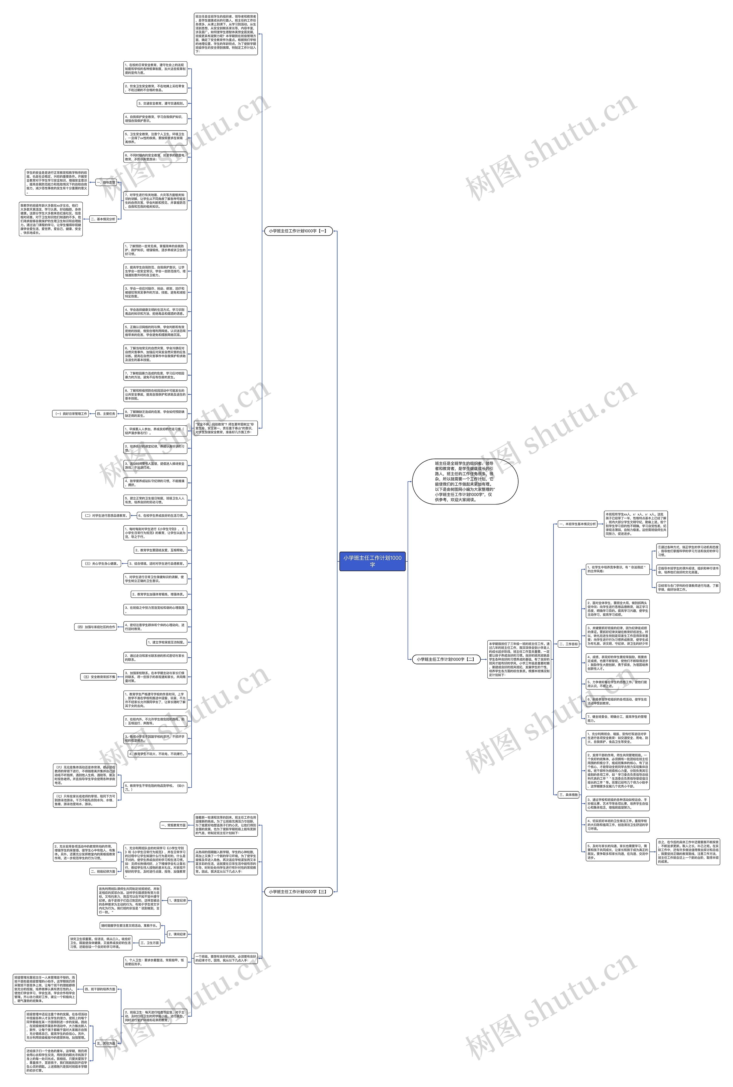 小学班主任工作计划1000字思维导图