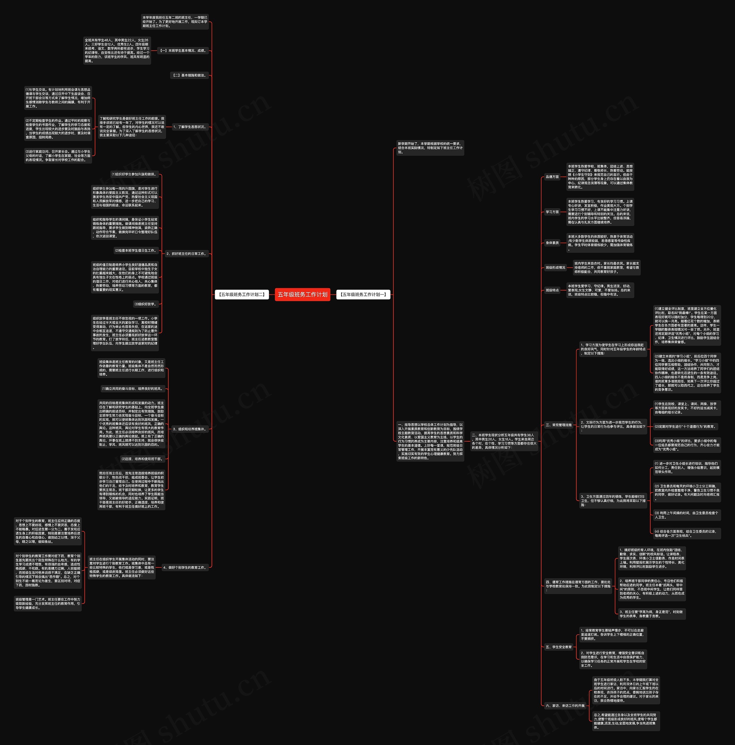 五年级班务工作计划思维导图
