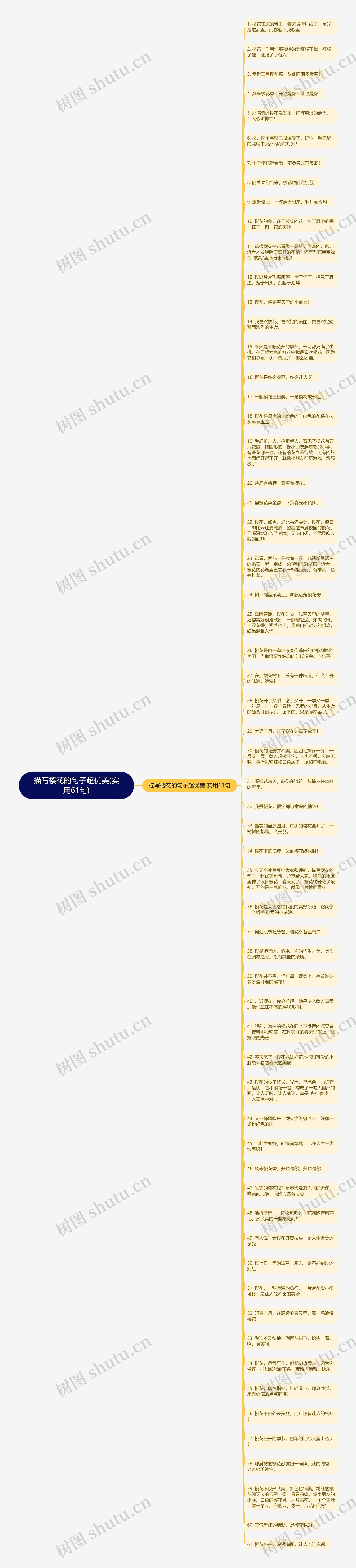 描写樱花的句子超优美(实用61句)思维导图