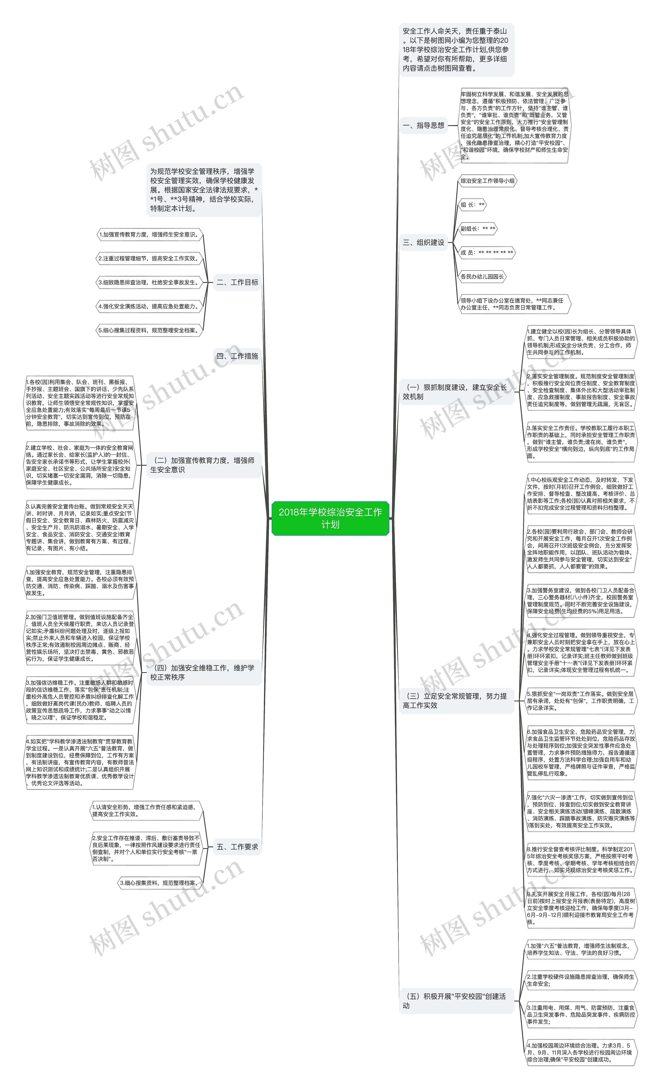 2018年学校综治安全工作计划思维导图