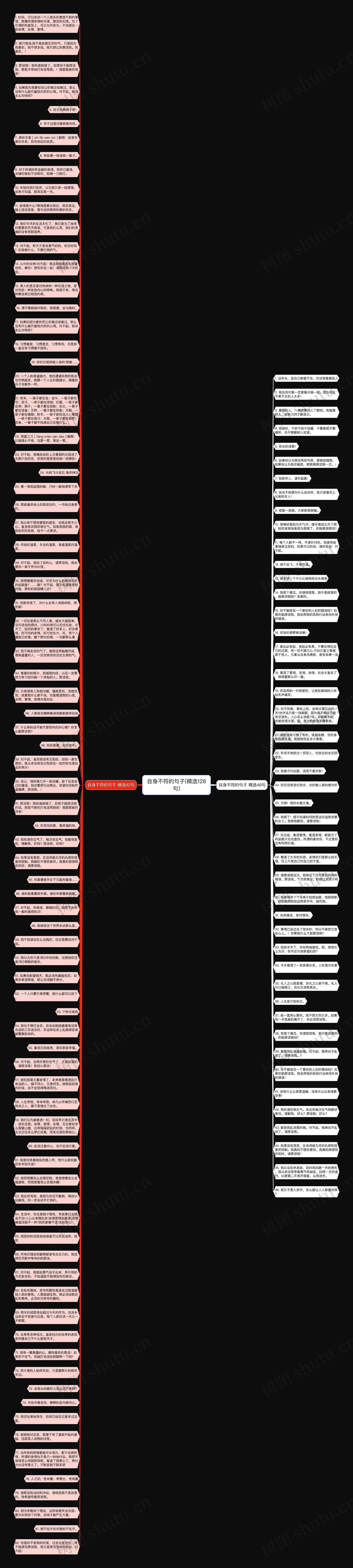 自身不符的句子(精选128句)思维导图