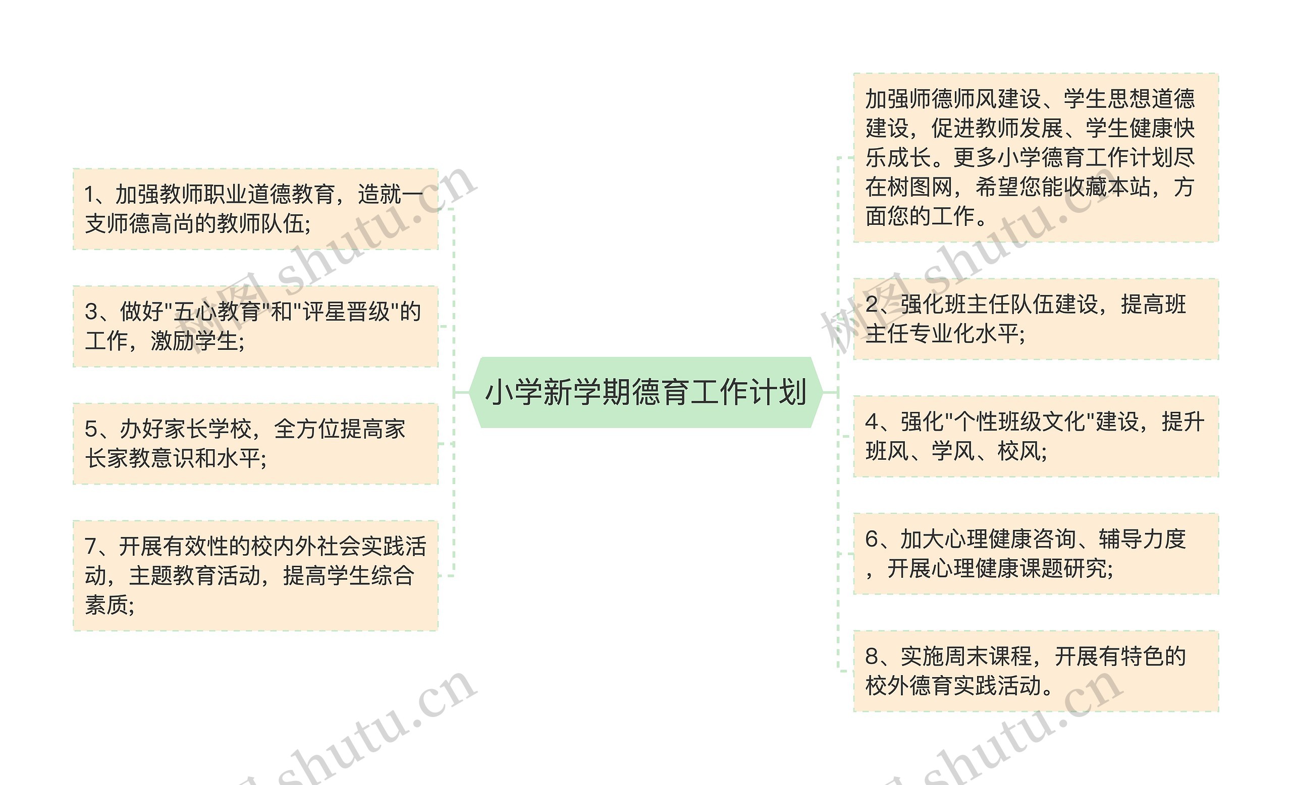 小学新学期德育工作计划思维导图