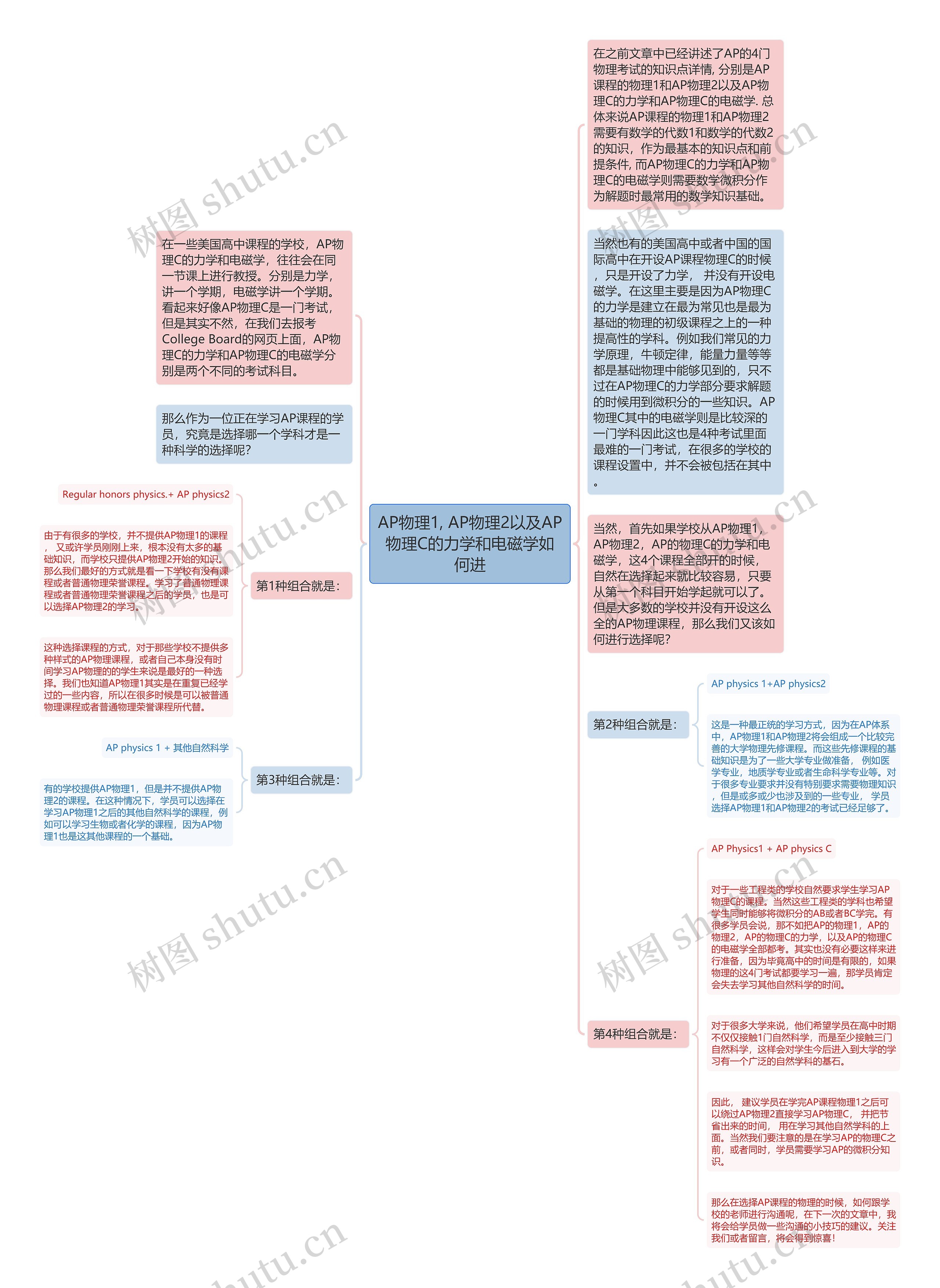 AP物理1, AP物理2以及AP物理C的力学和电磁学如何进