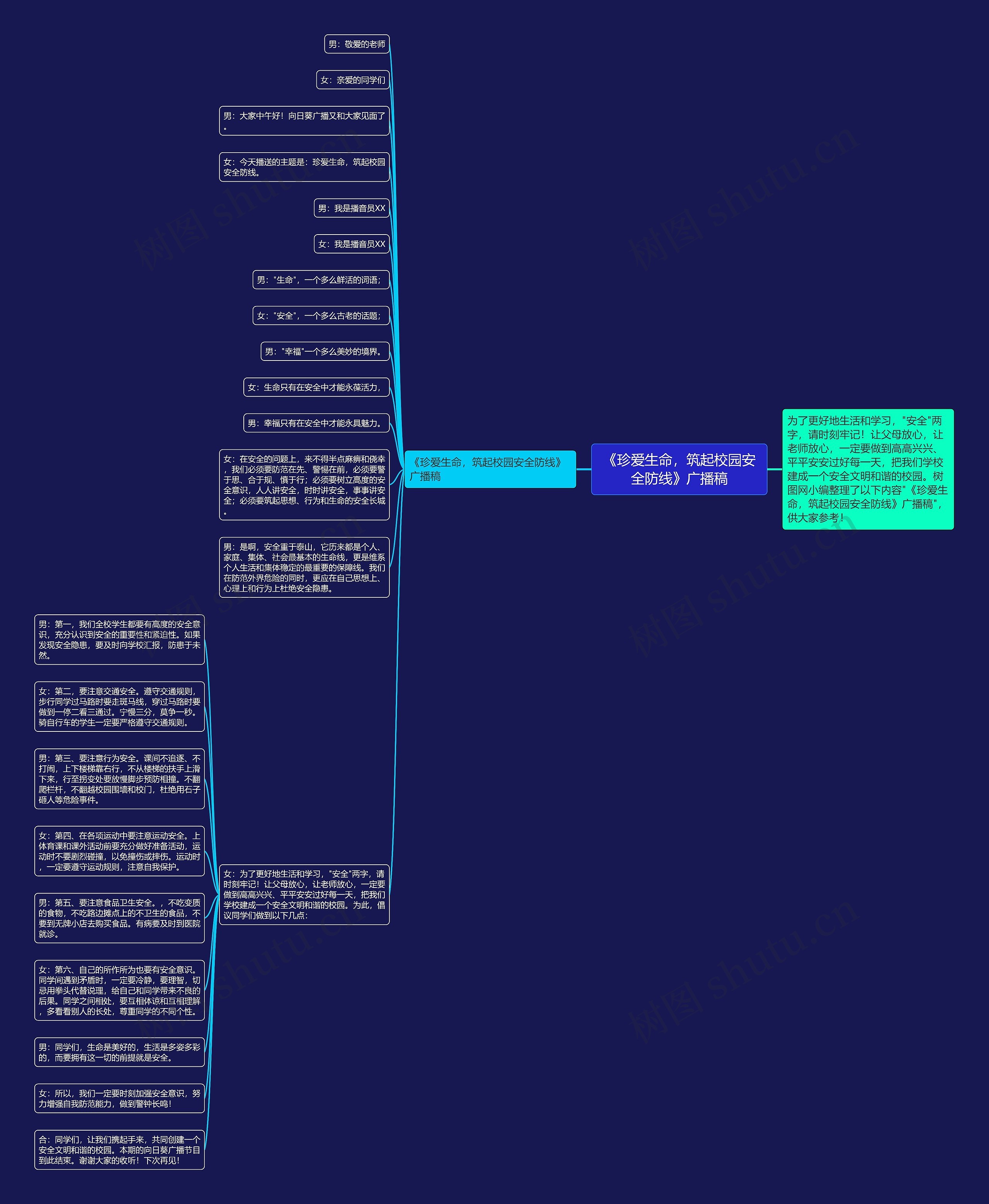 《珍爱生命，筑起校园安全防线》广播稿思维导图