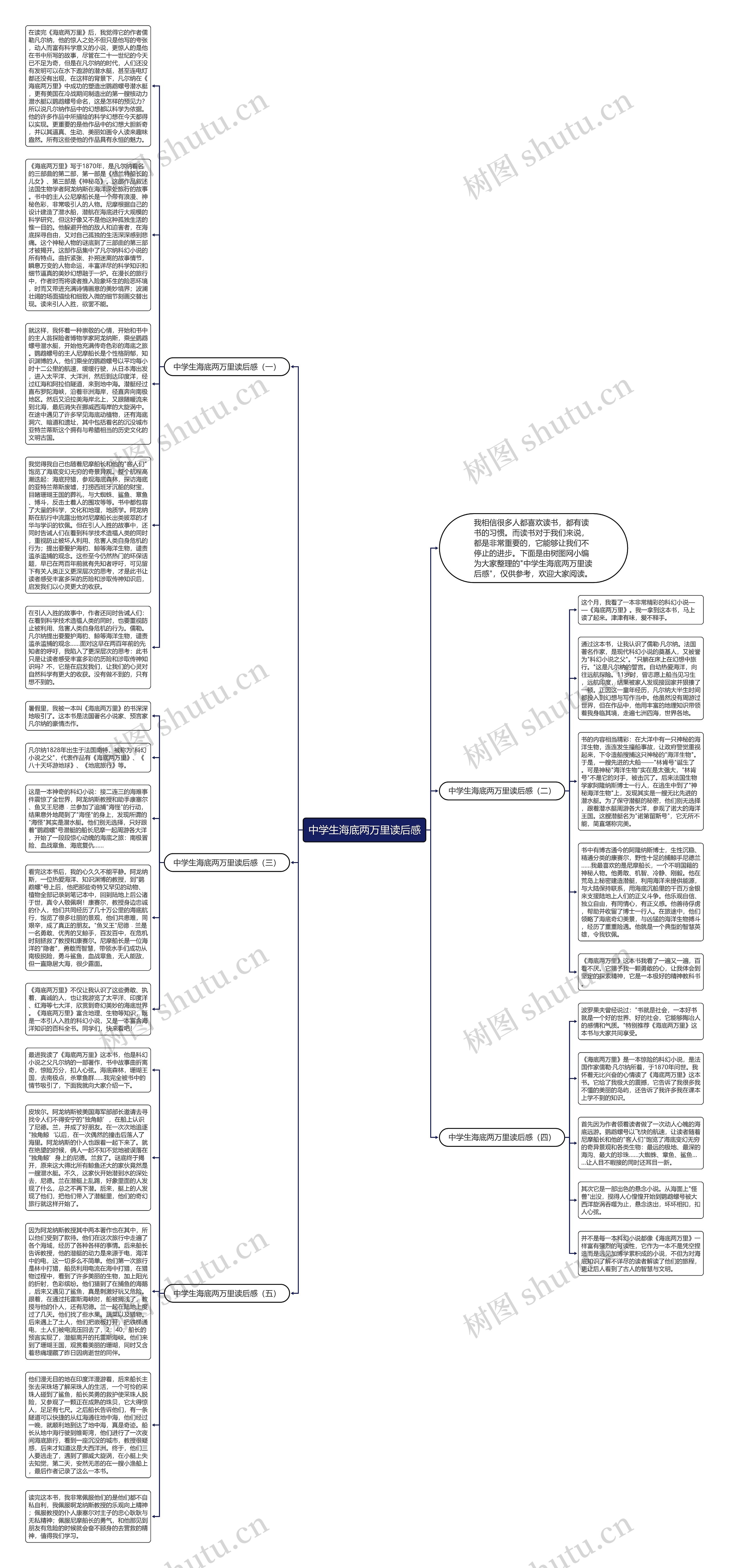 中学生海底两万里读后感思维导图
