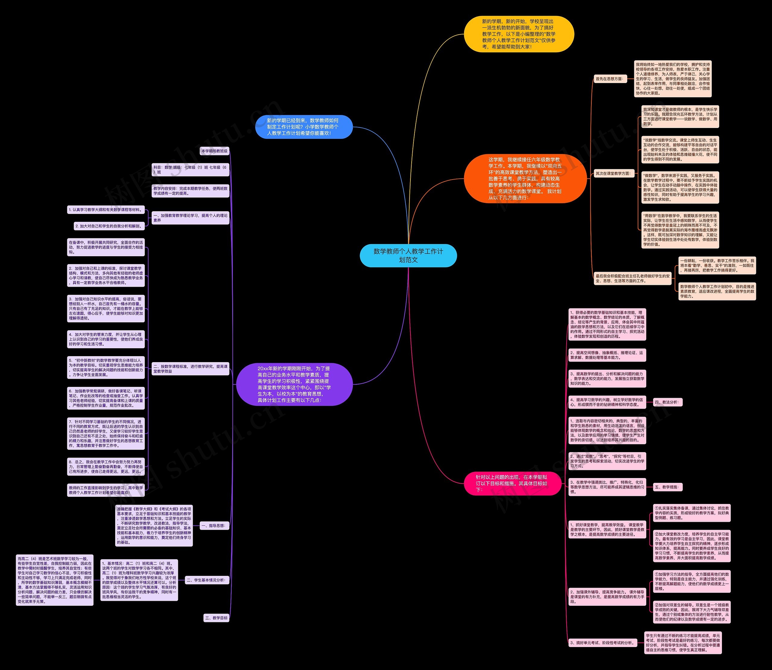 数学教师个人教学工作计划范文思维导图