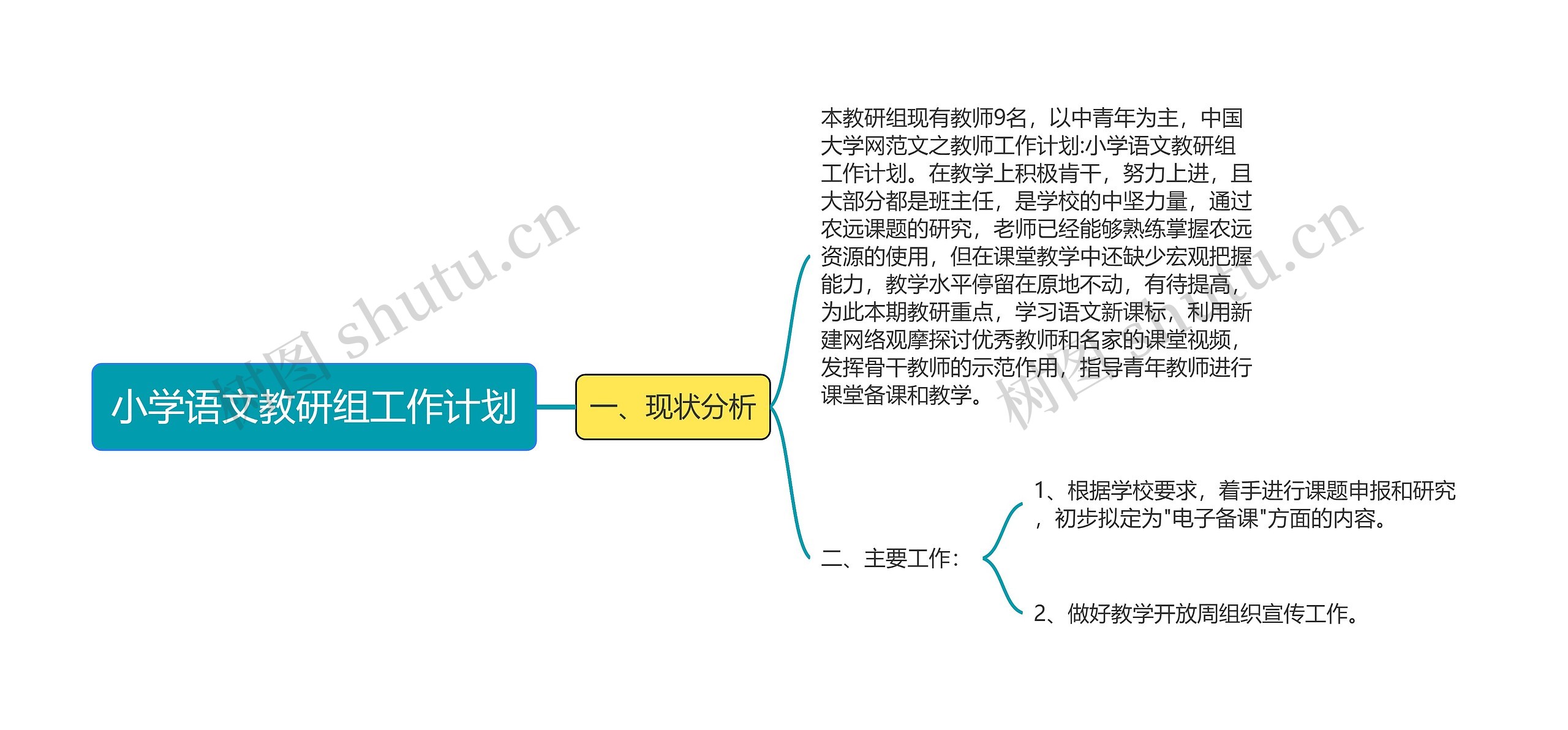 小学语文教研组工作计划思维导图