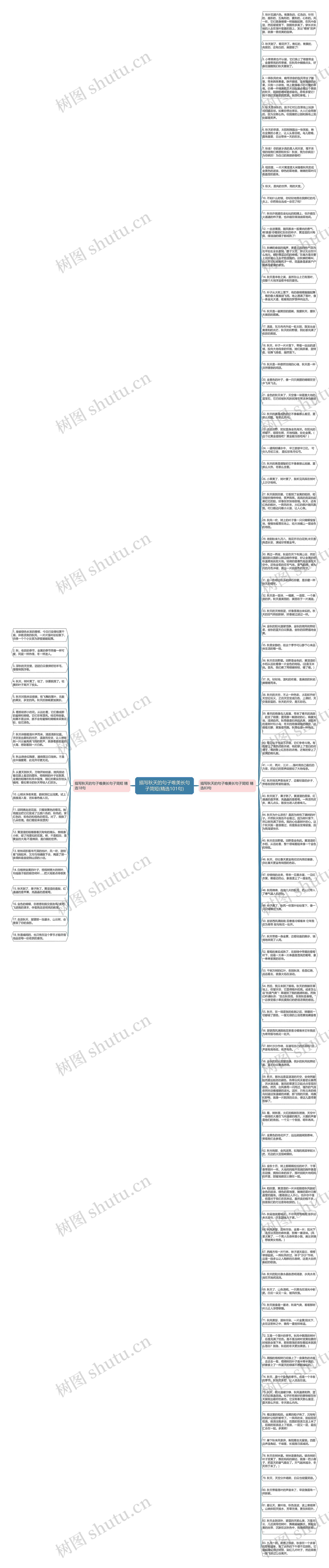 描写秋天的句子唯美长句子简短(精选101句)思维导图