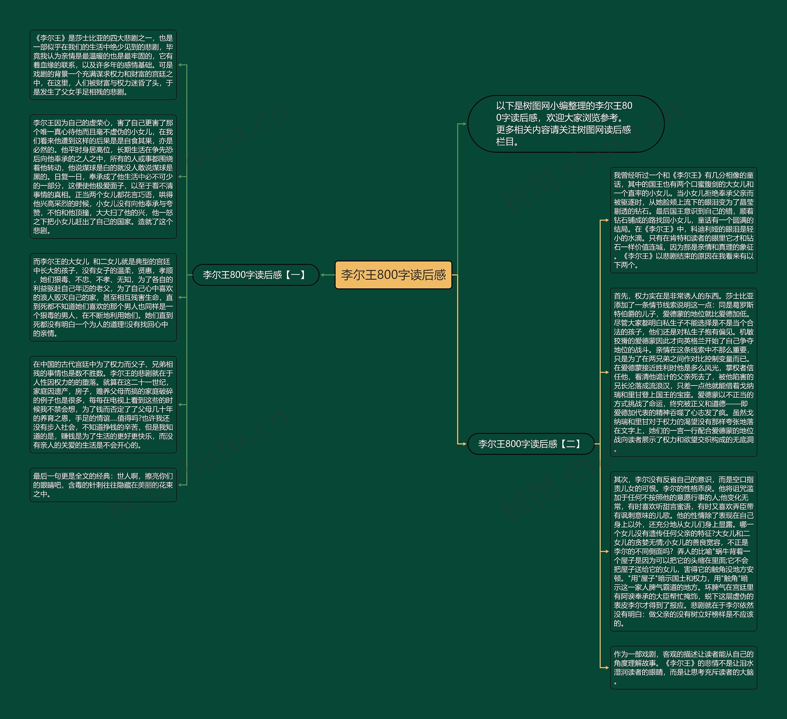 李尔王800字读后感