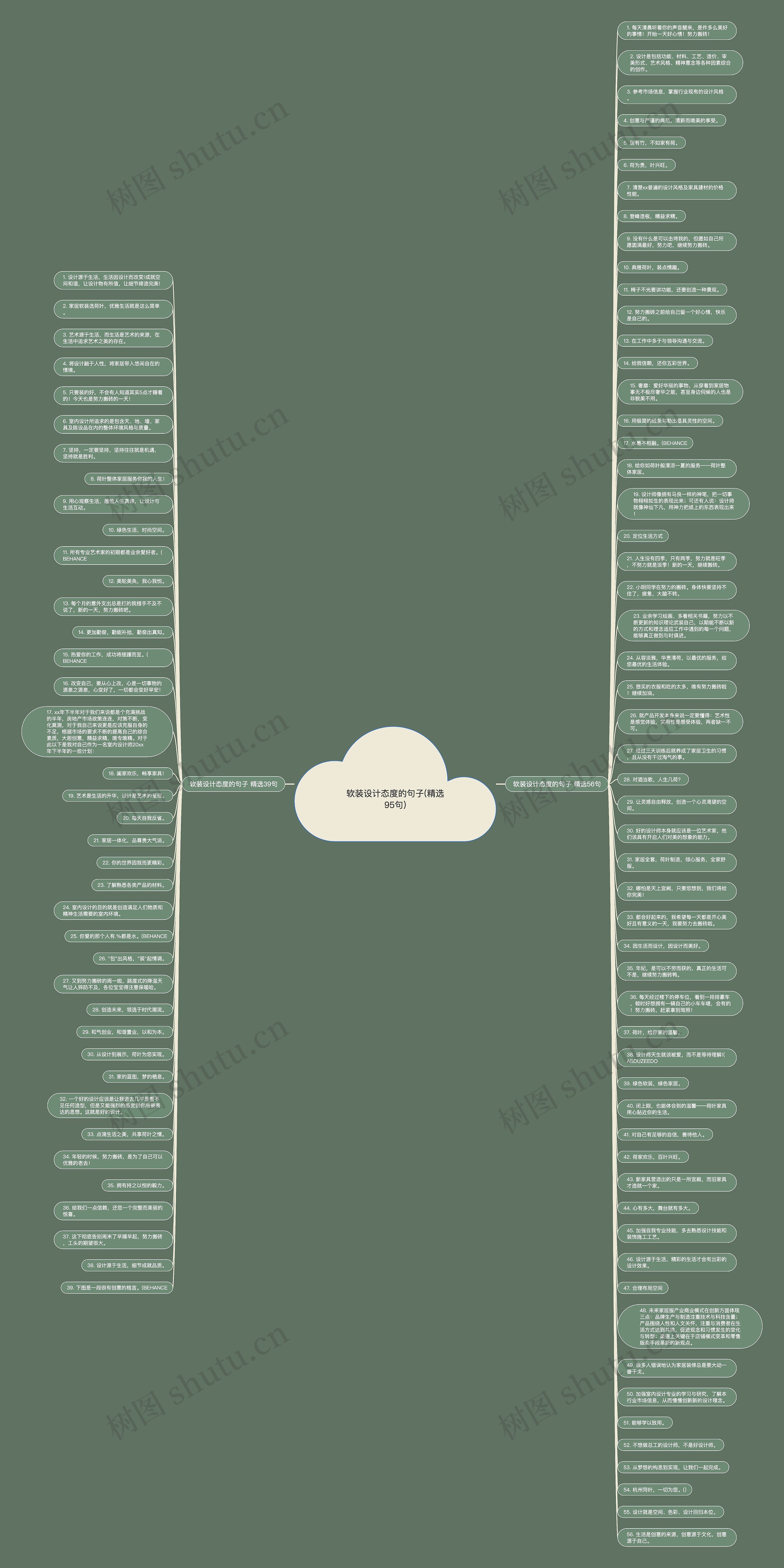 软装设计态度的句子(精选95句)思维导图高清图 软装设计态度的句子(精选95句)思维导图