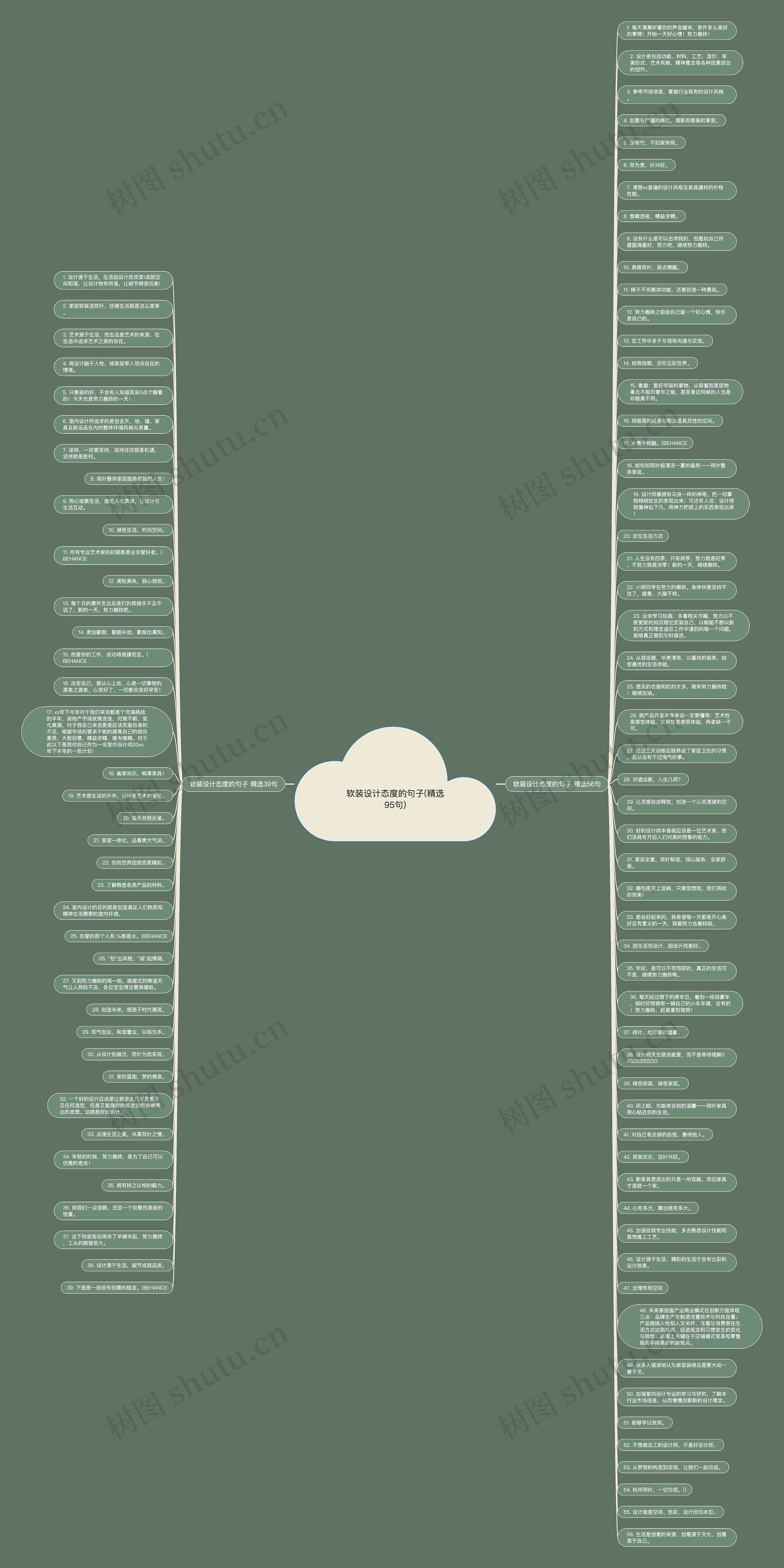软装设计态度的句子(精选95句)思维导图