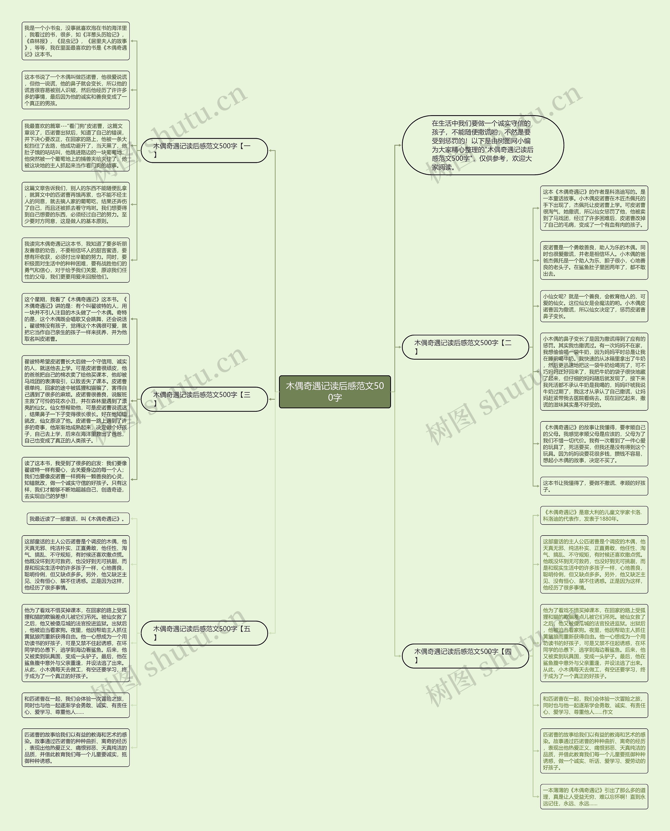 木偶奇遇记读后感范文500字思维导图