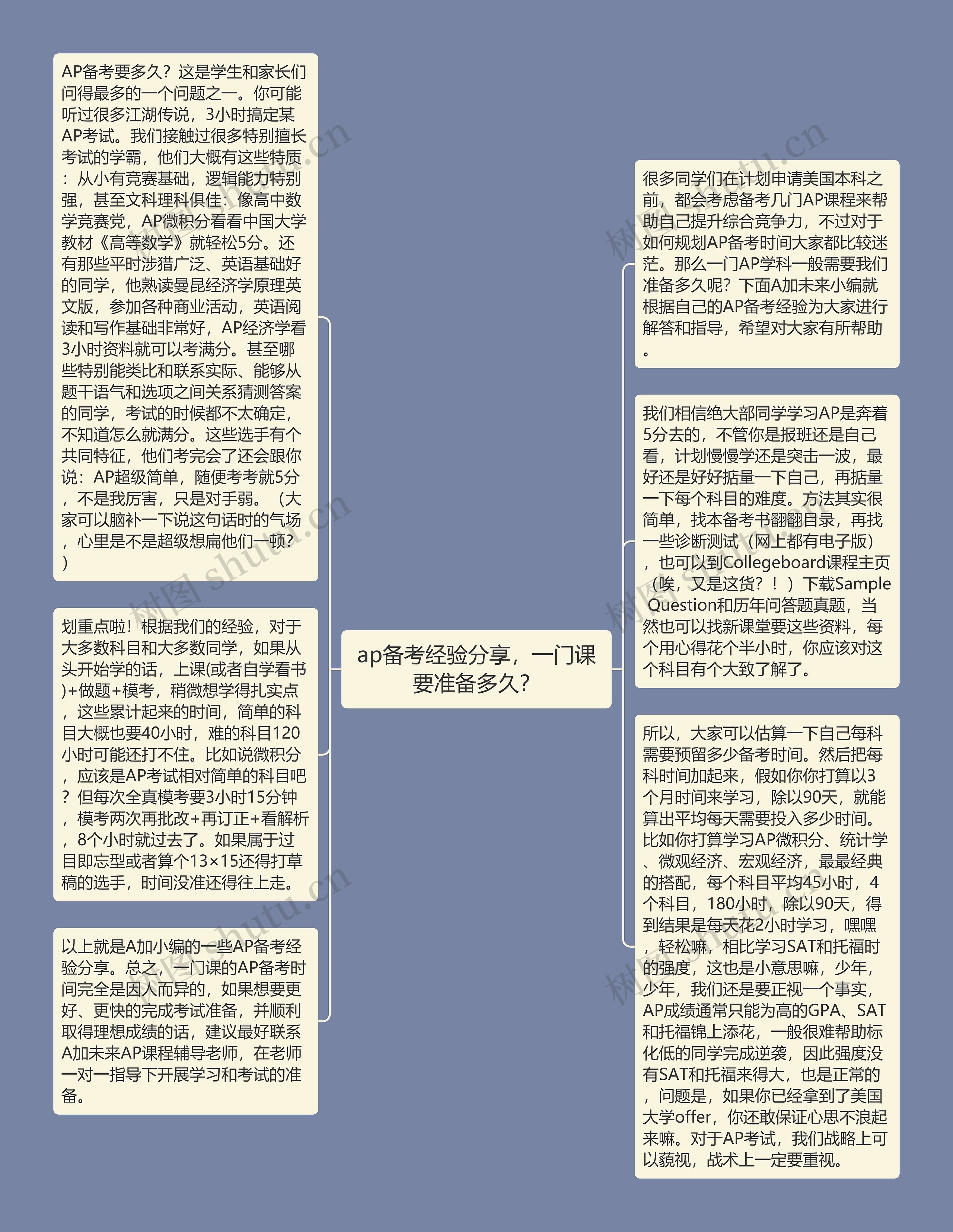 ap备考经验分享,一门课要准备多久?思维导图高清图 ap备考经验分享,一门课要准备多久?思维导图