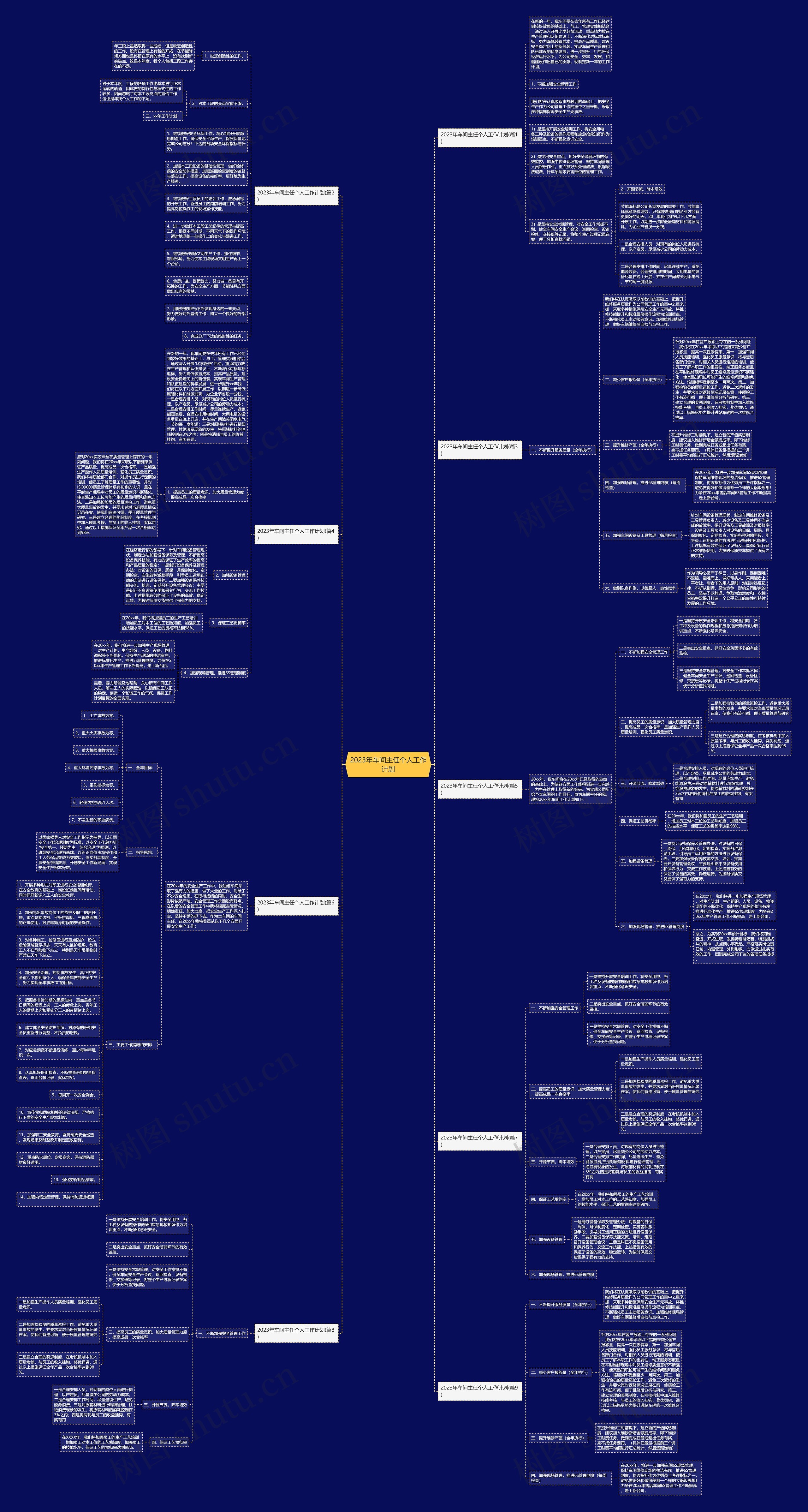 2023年车间主任个人工作计划思维导图