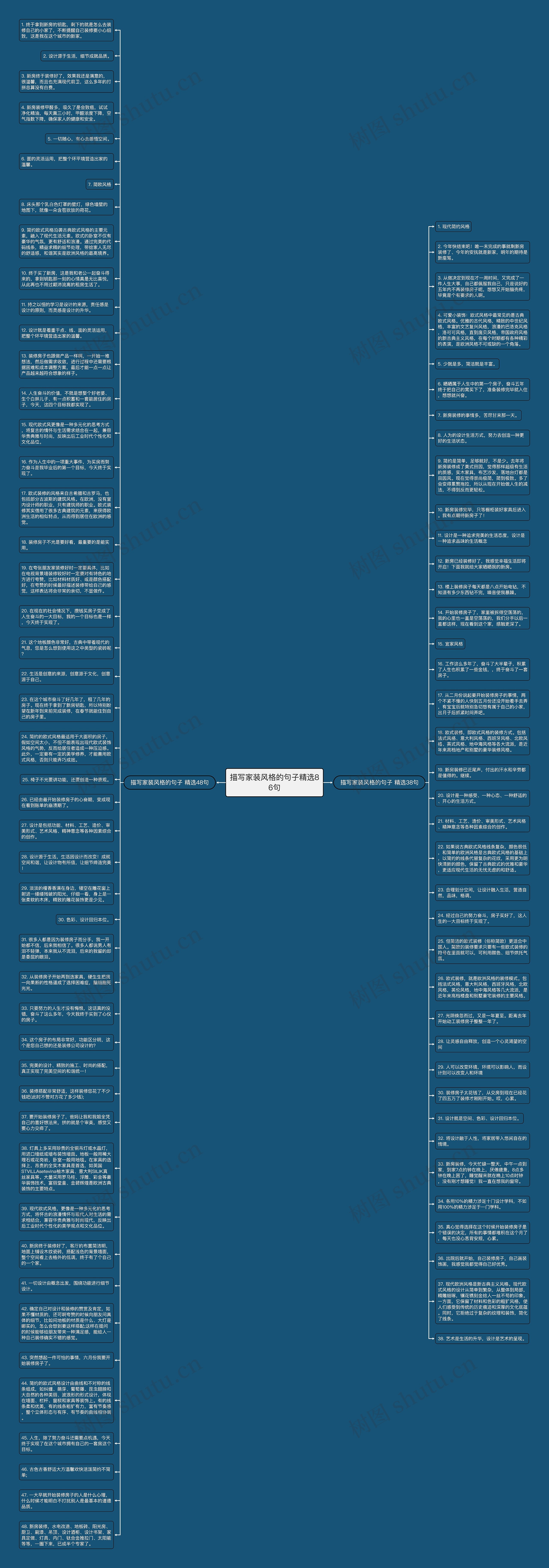 描写家装风格的句子精选86句思维导图