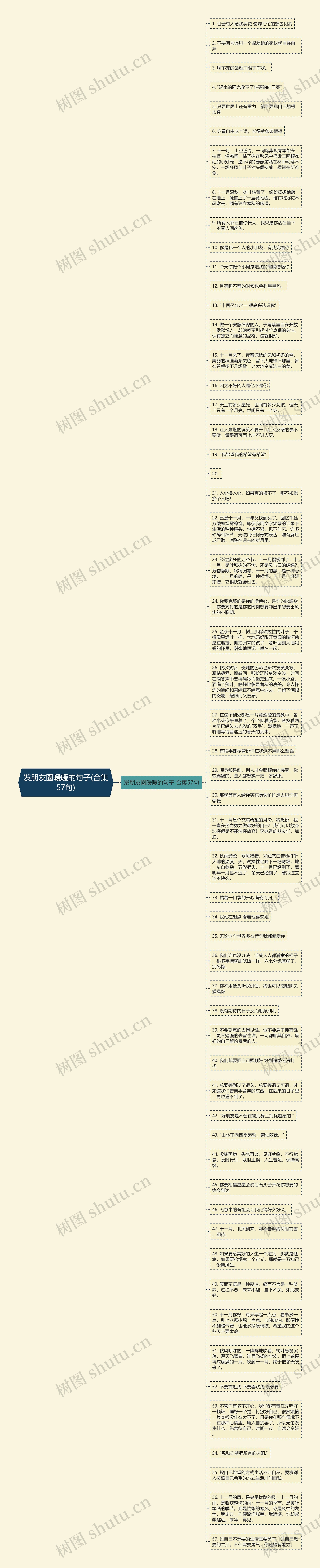 发朋友圈暖暖的句子(合集57句)思维导图