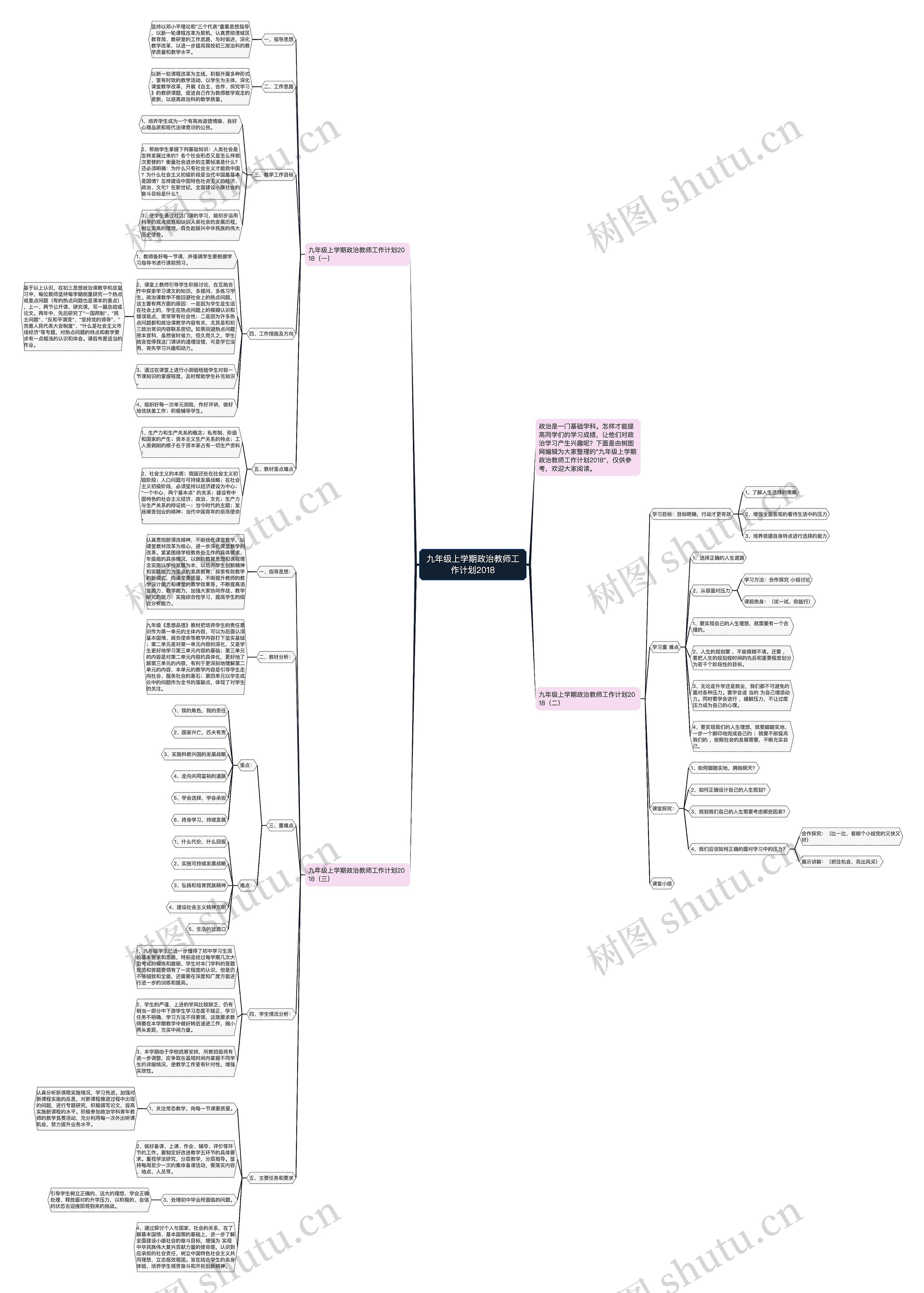 九年级上学期政治教师工作计划2018思维导图
