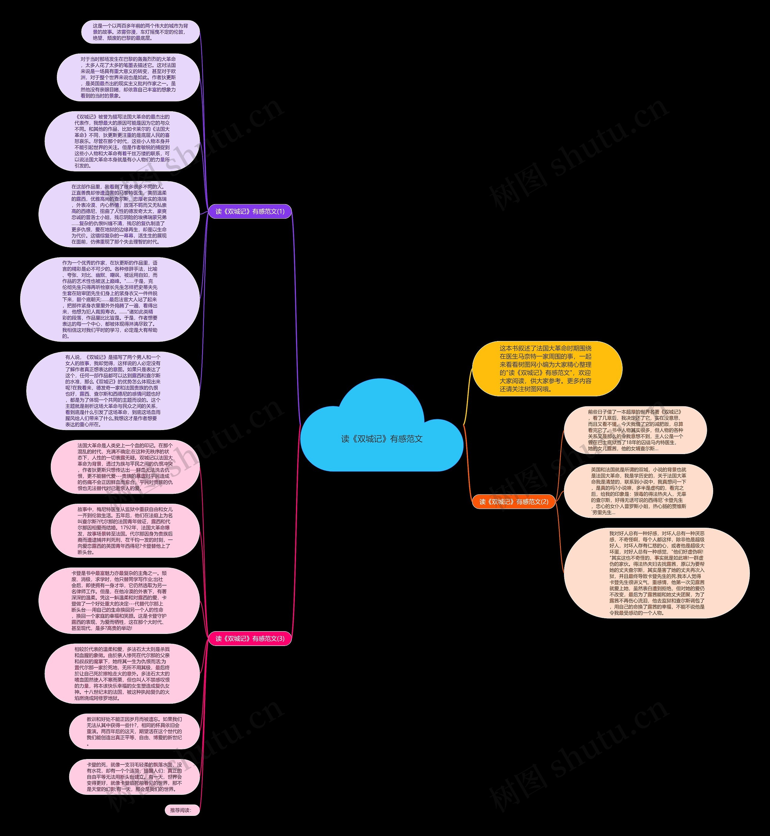 读《双城记》有感范文思维导图