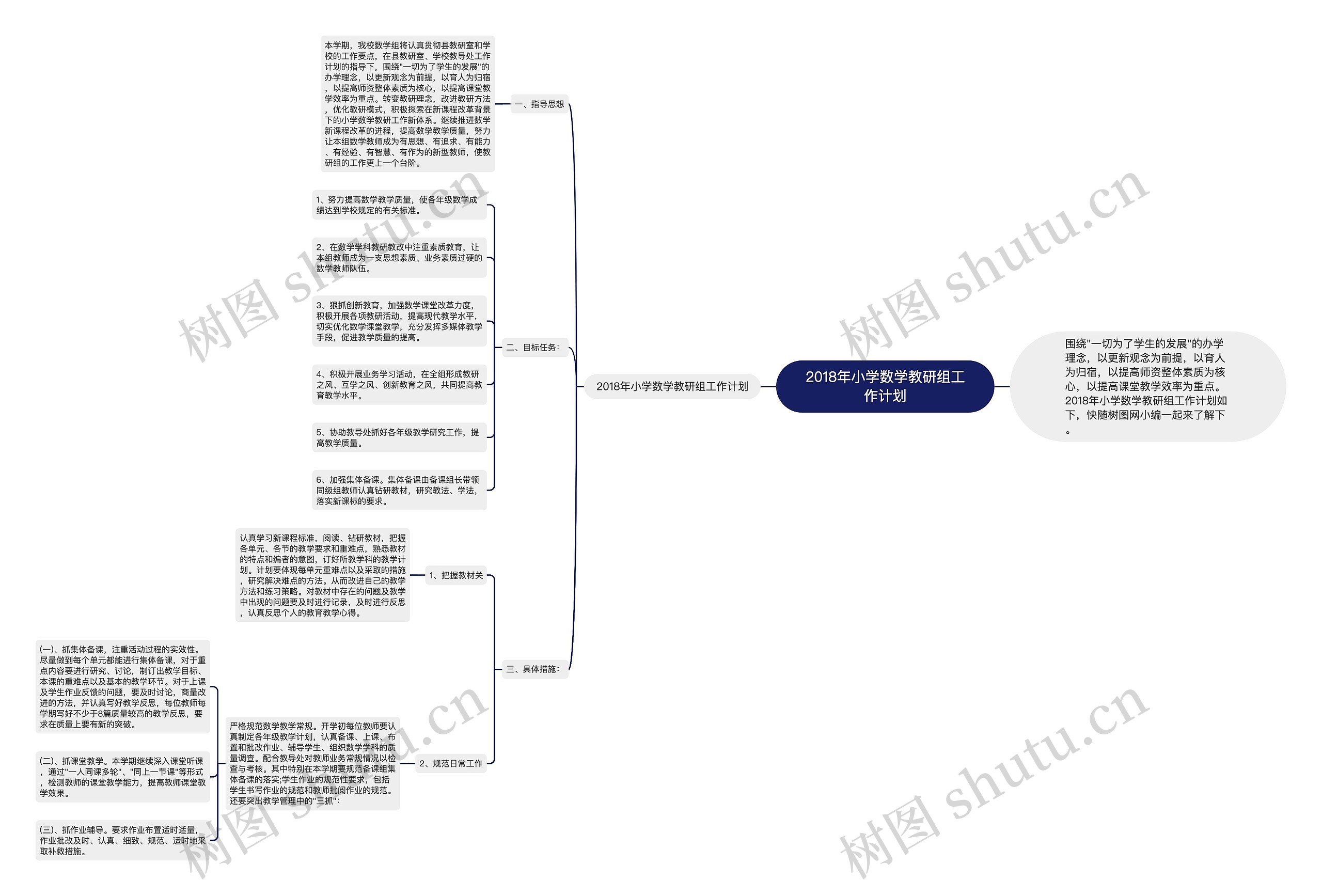 2018年小学数学教研组工作计划思维导图