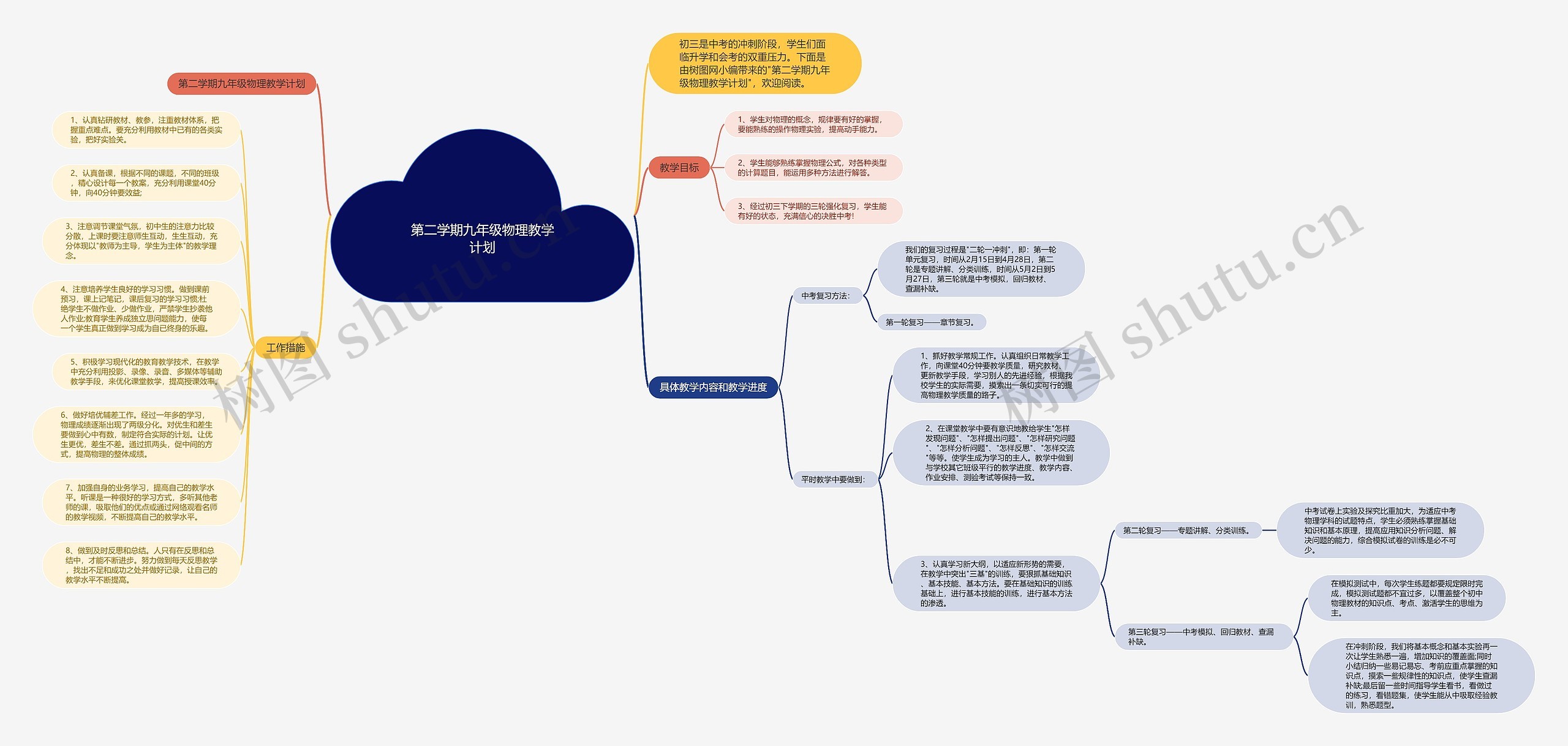 第二学期九年级物理教学计划思维导图