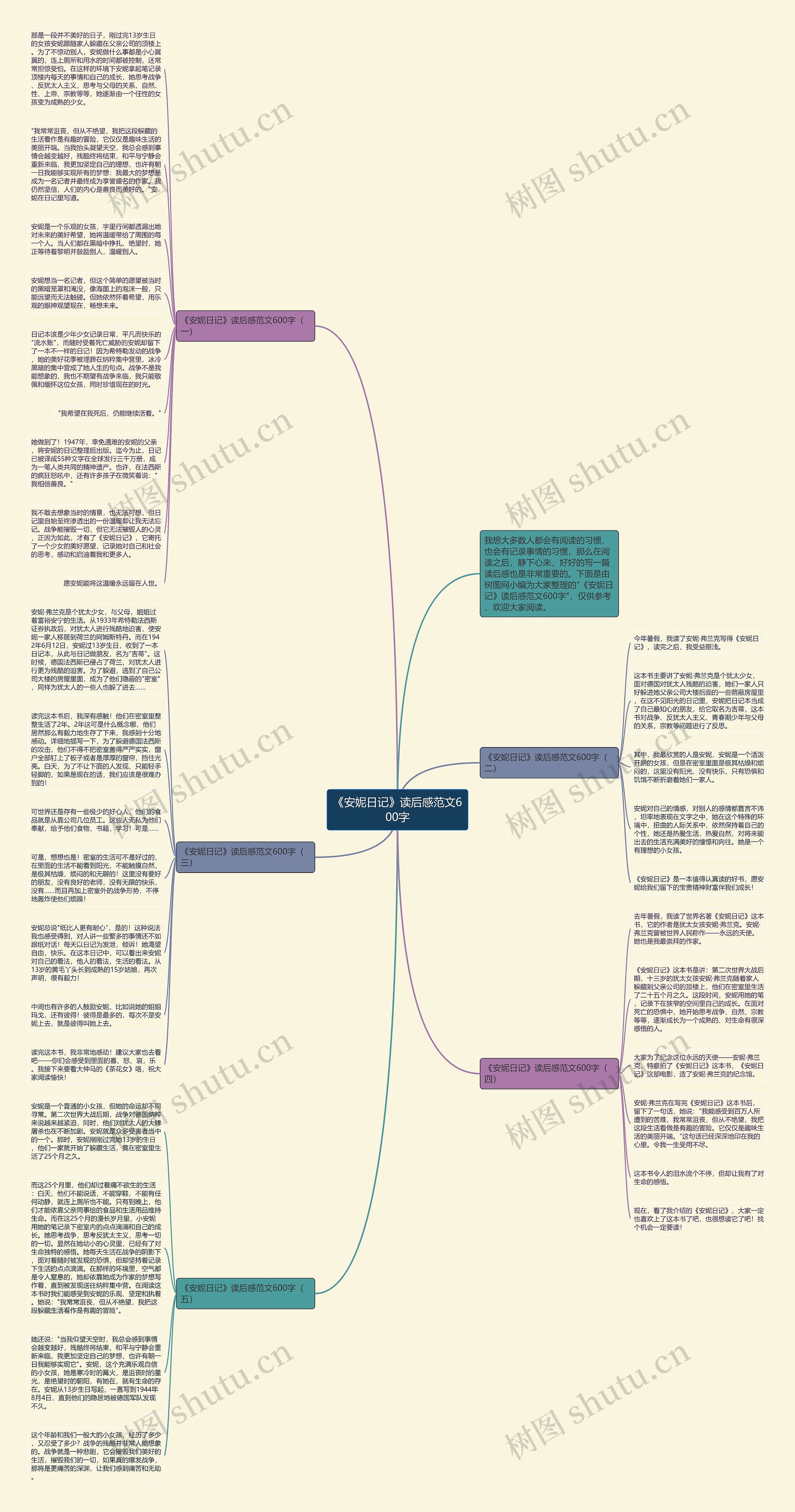 《安妮日记》读后感范文600字思维导图