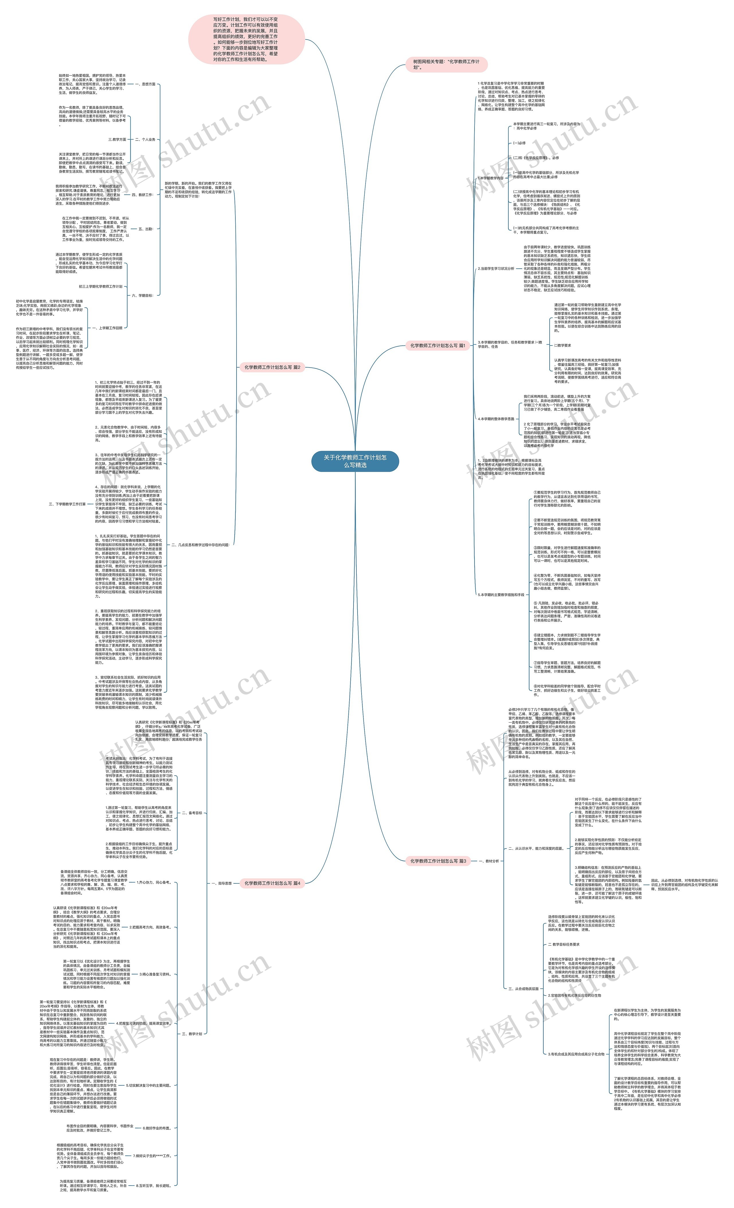 关于化学教师工作计划怎么写精选思维导图