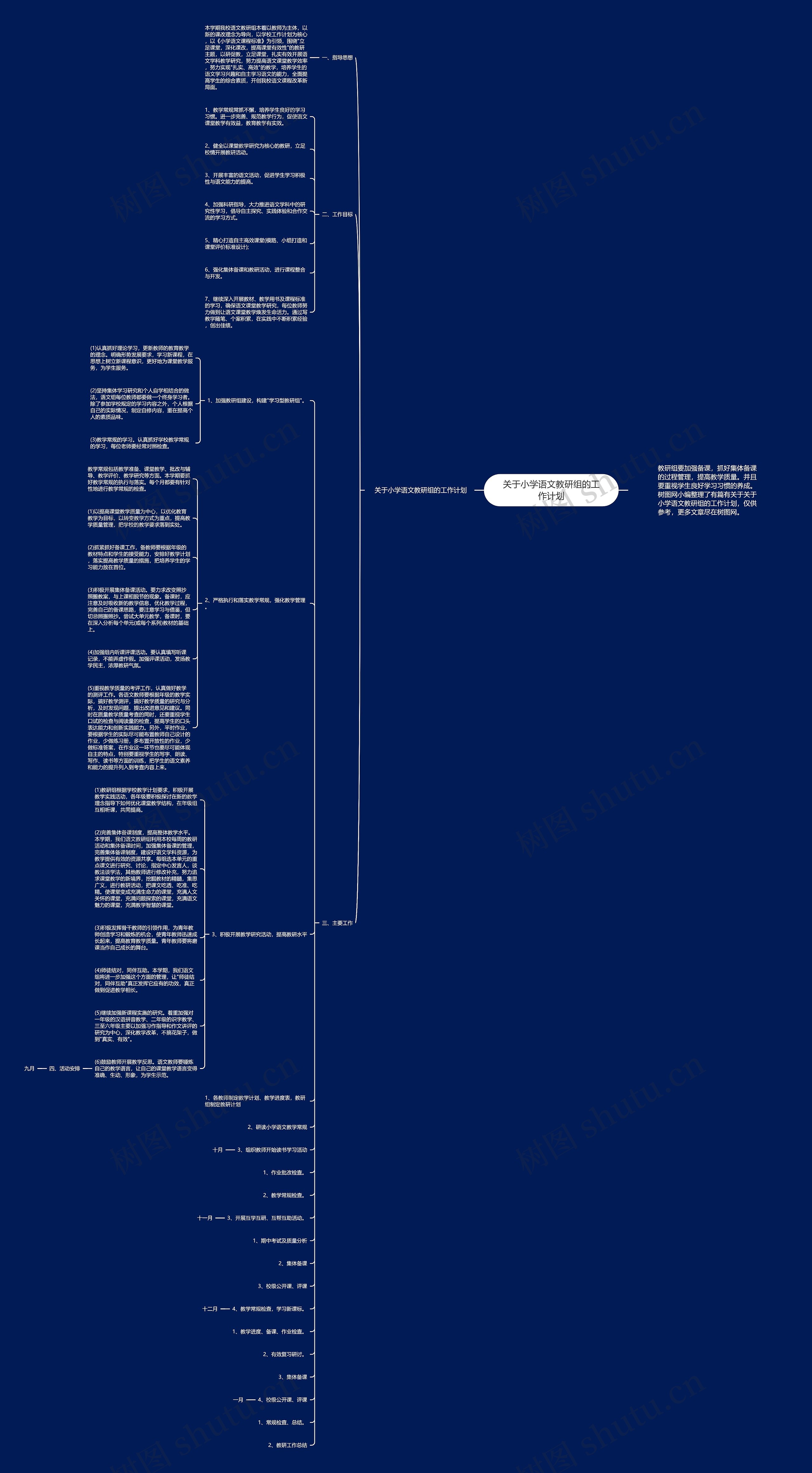 关于小学语文教研组的工作计划思维导图