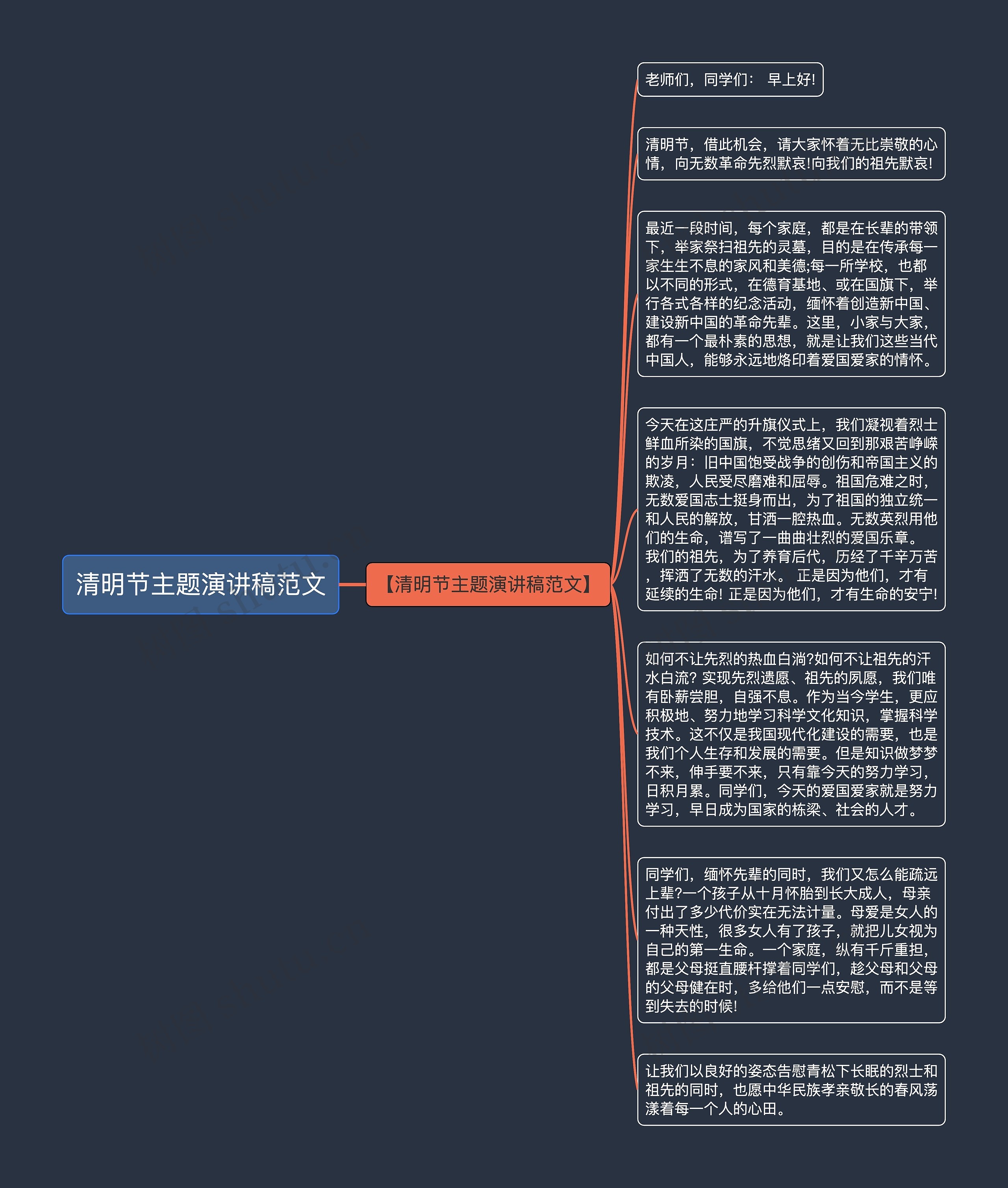 清明节主题演讲稿范文思维导图