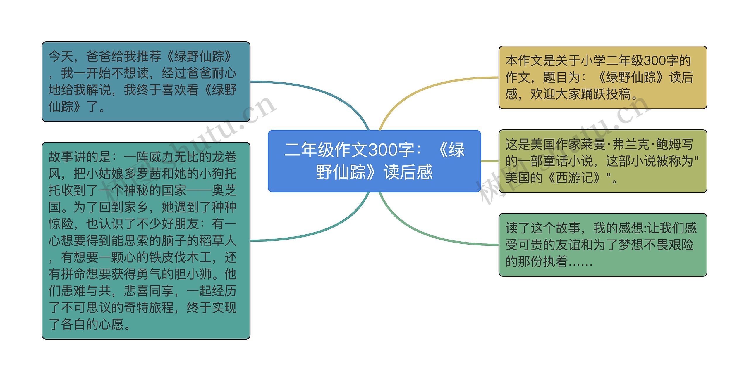 二年级作文300字：《绿野仙踪》读后感