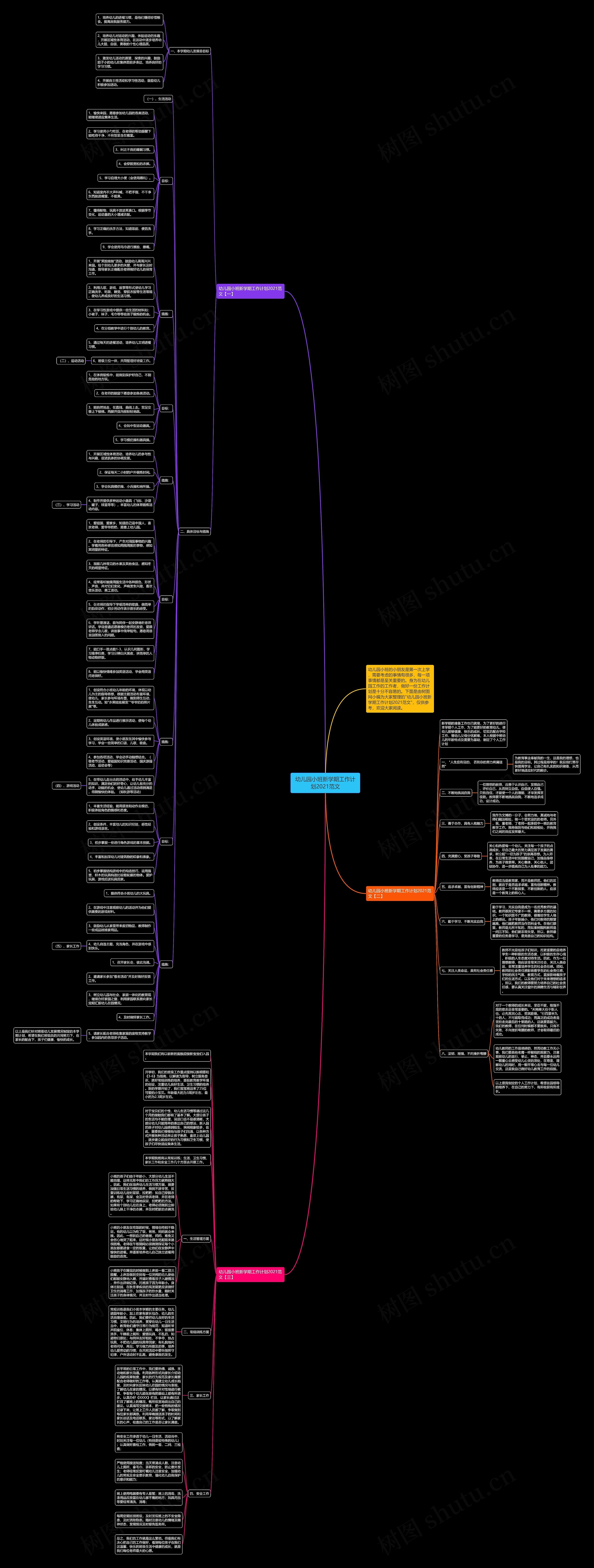 幼儿园小班新学期工作计划2021范文思维导图