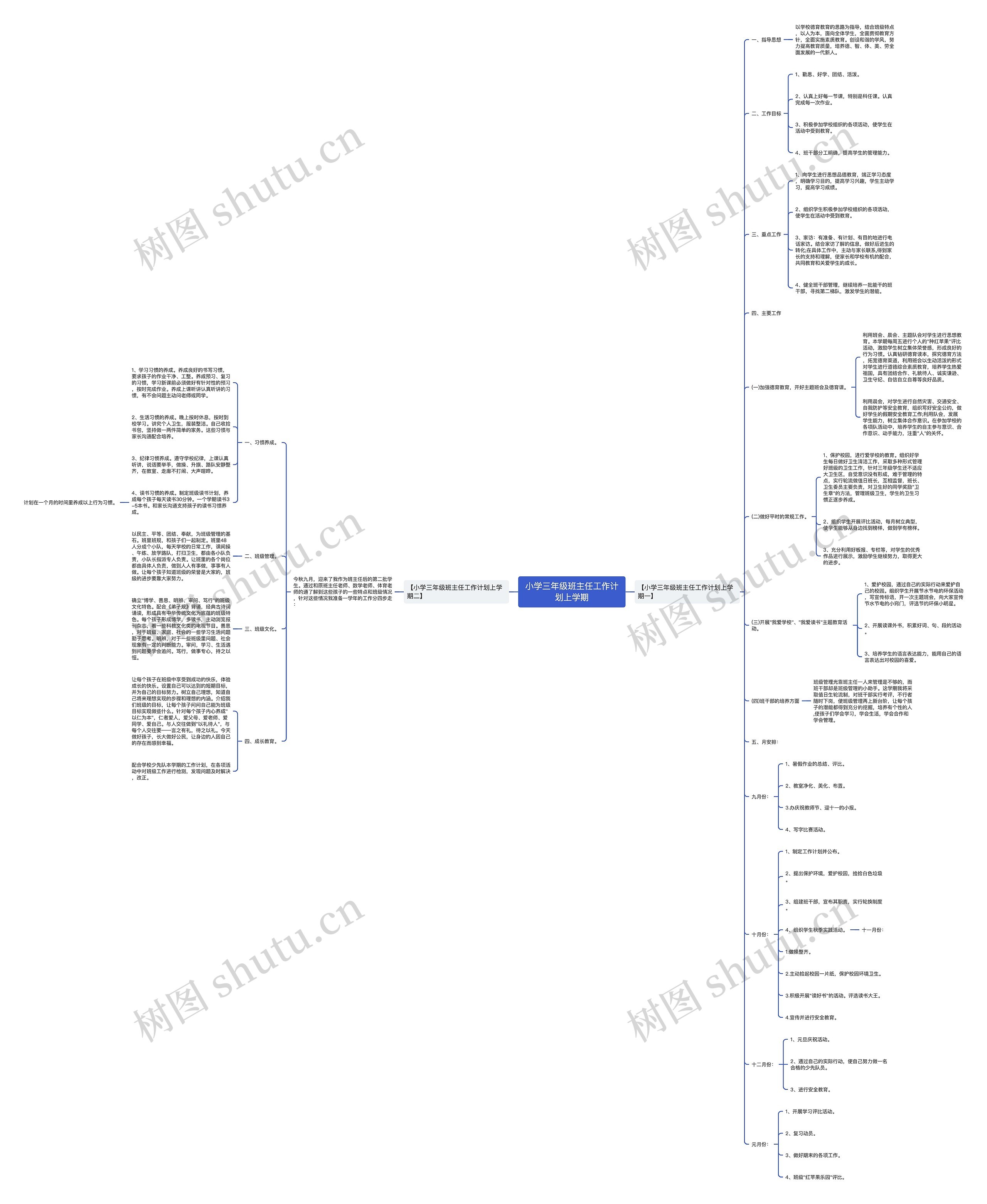 小学三年级班主任工作计划上学期思维导图