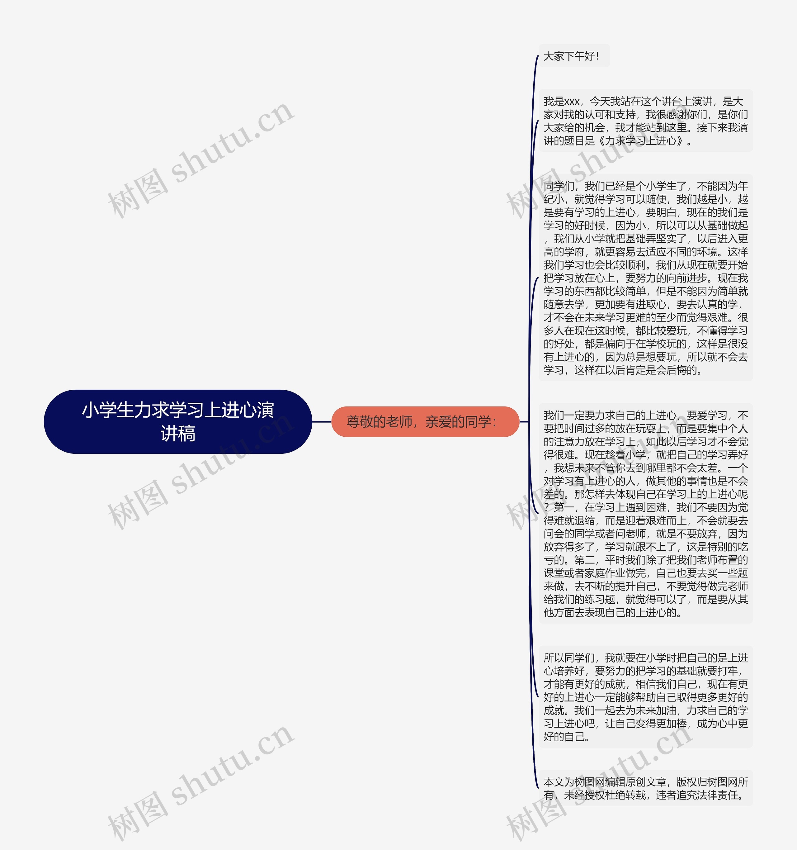 小学生力求学习上进心演讲稿思维导图