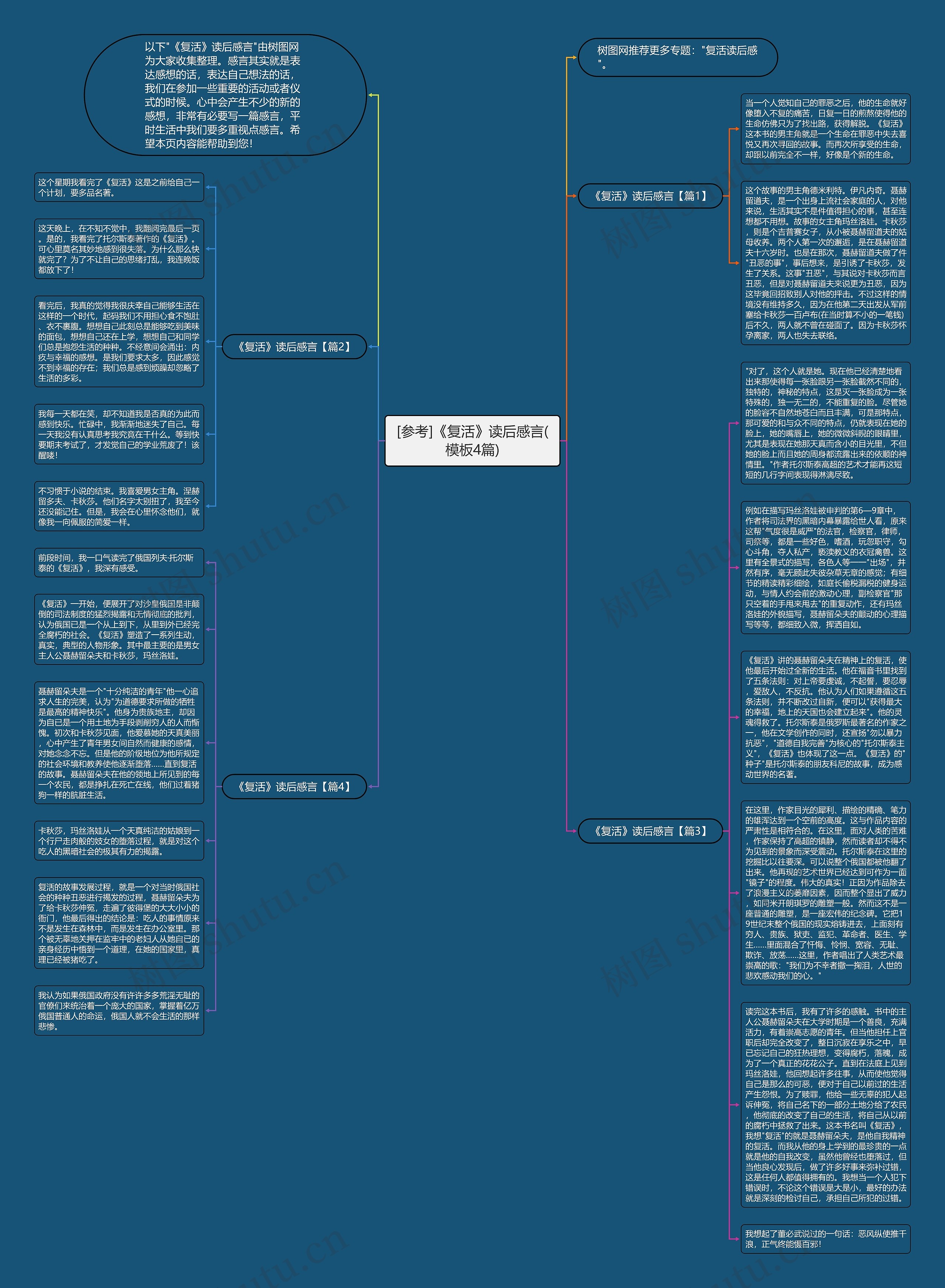 [参考]《复活》读后感言(4篇)思维导图