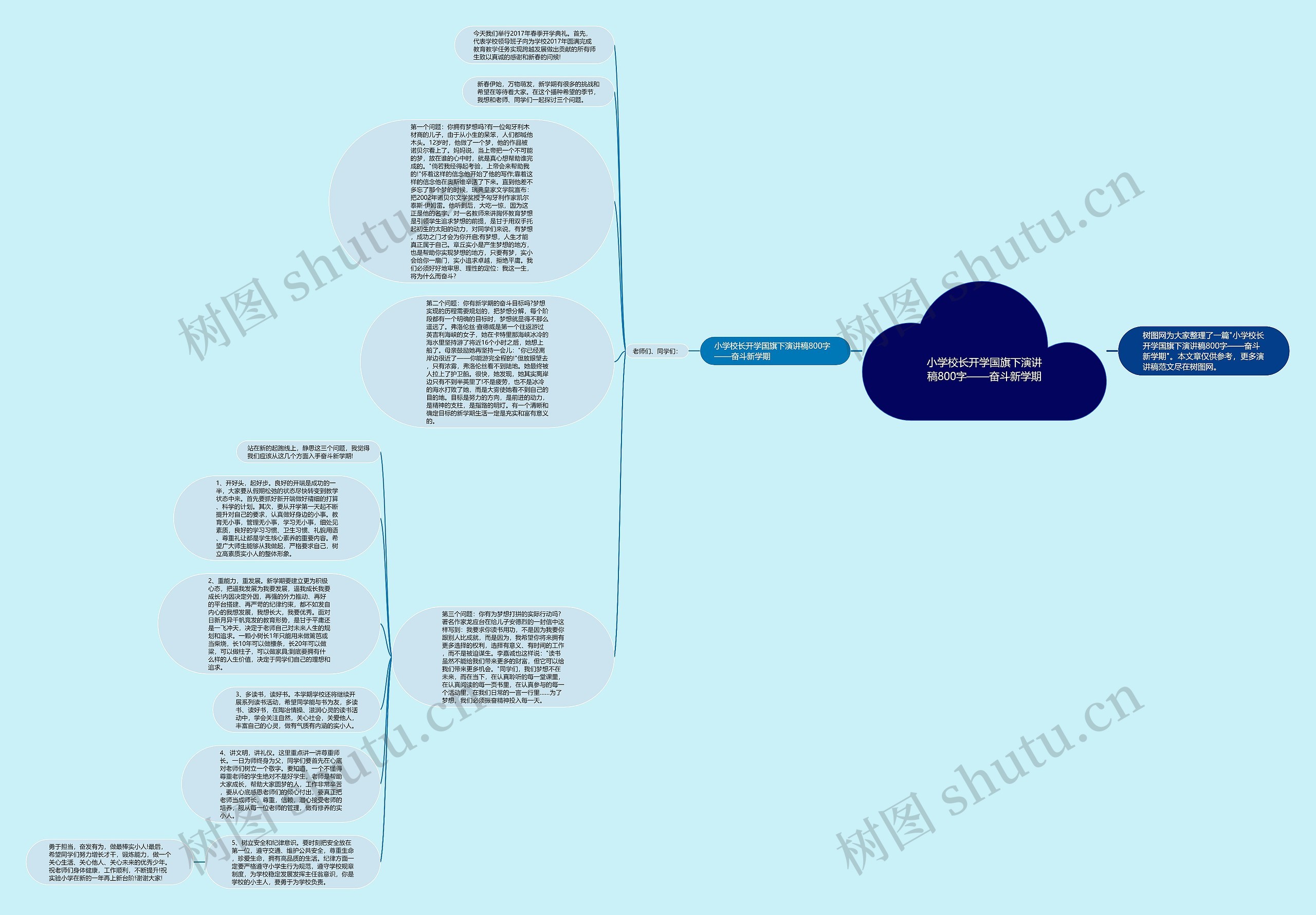 小学校长开学国旗下演讲稿800字——奋斗新学期思维导图