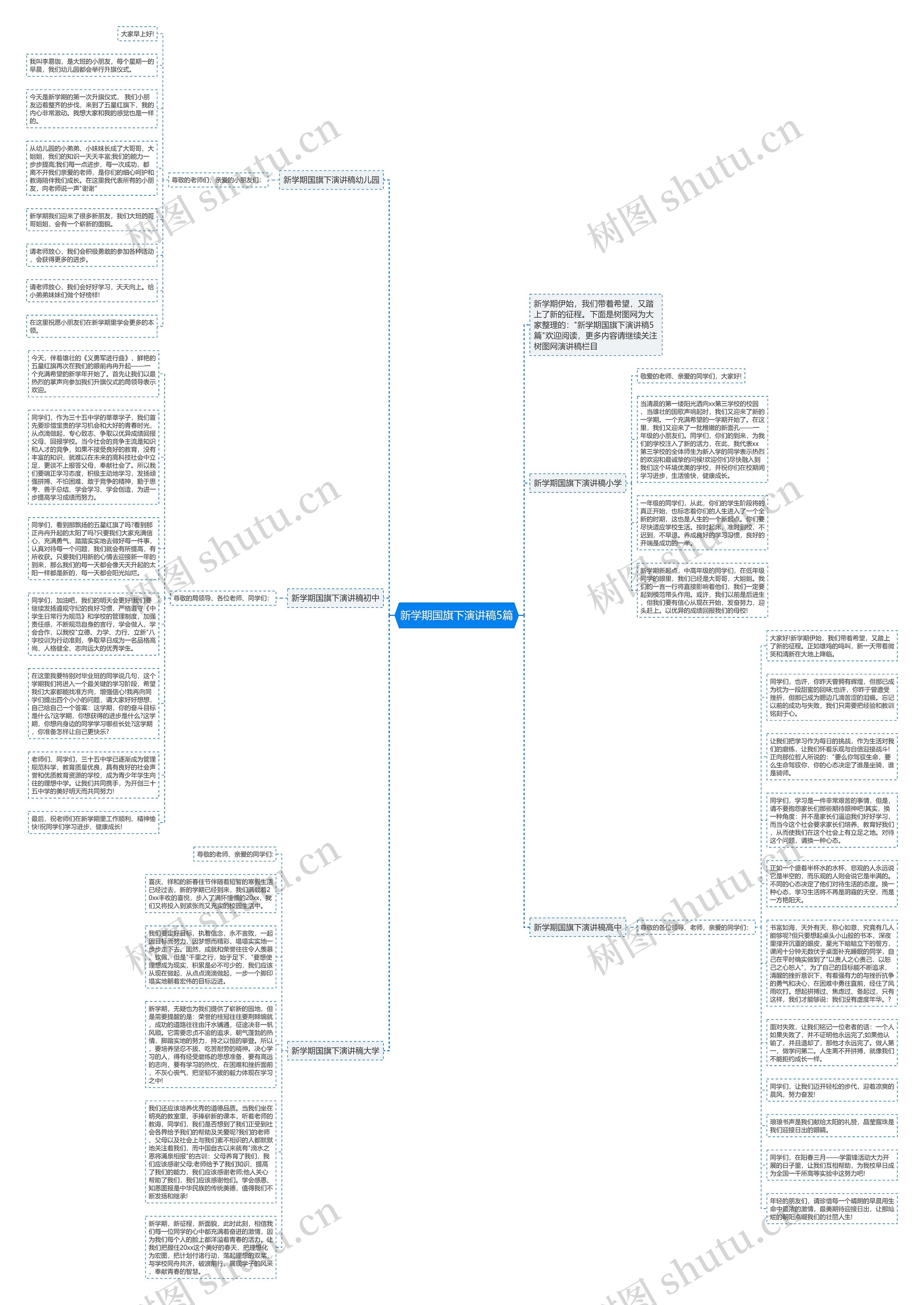 新学期国旗下演讲稿5篇思维导图