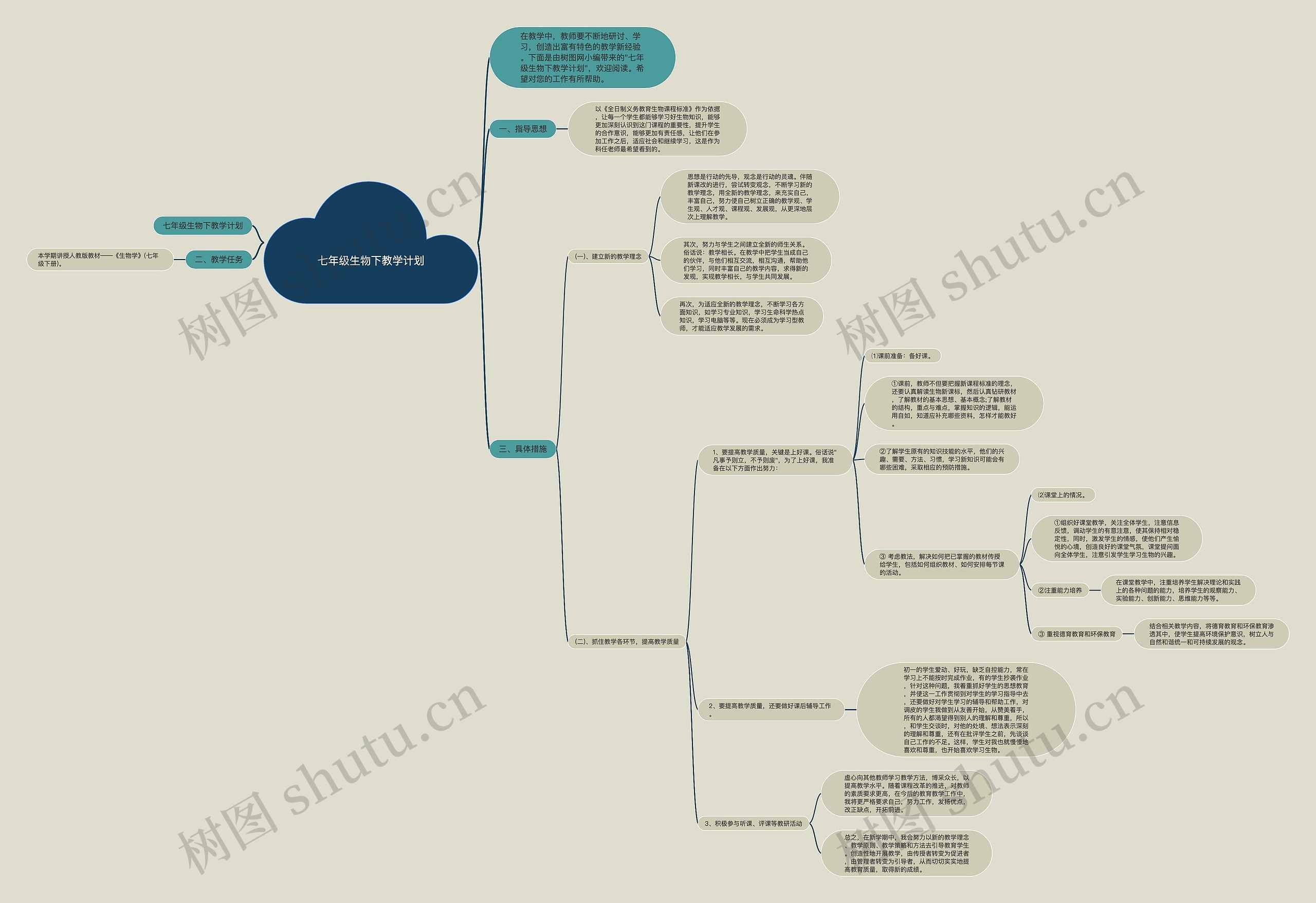 七年级生物下教学计划思维导图