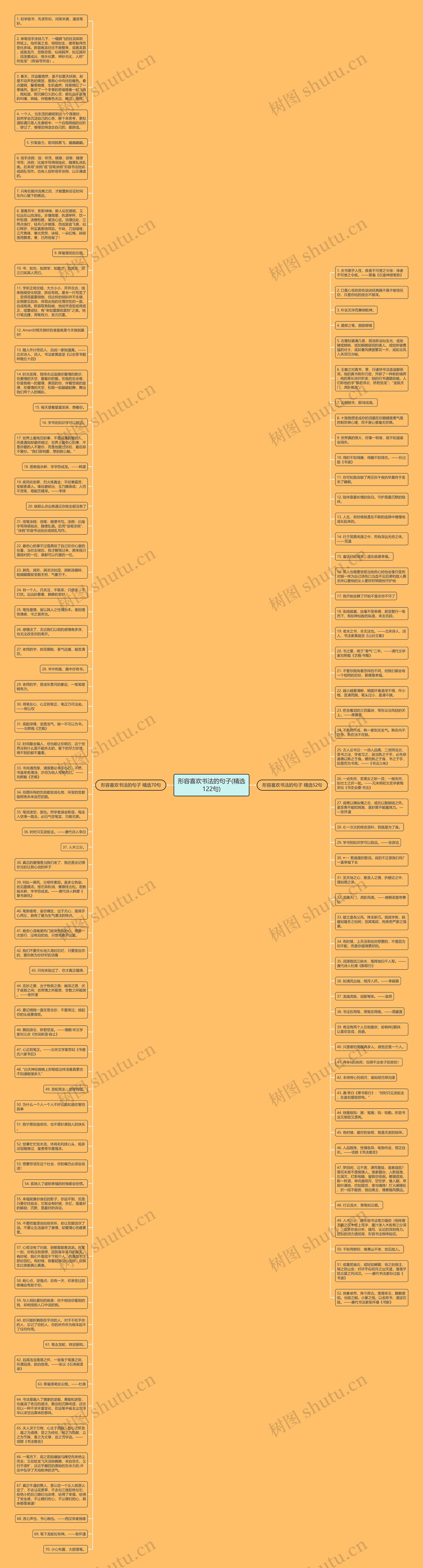 形容喜欢书法的句子(精选122句)思维导图高清图 形容喜欢书法的句子(精选122句)思维导图