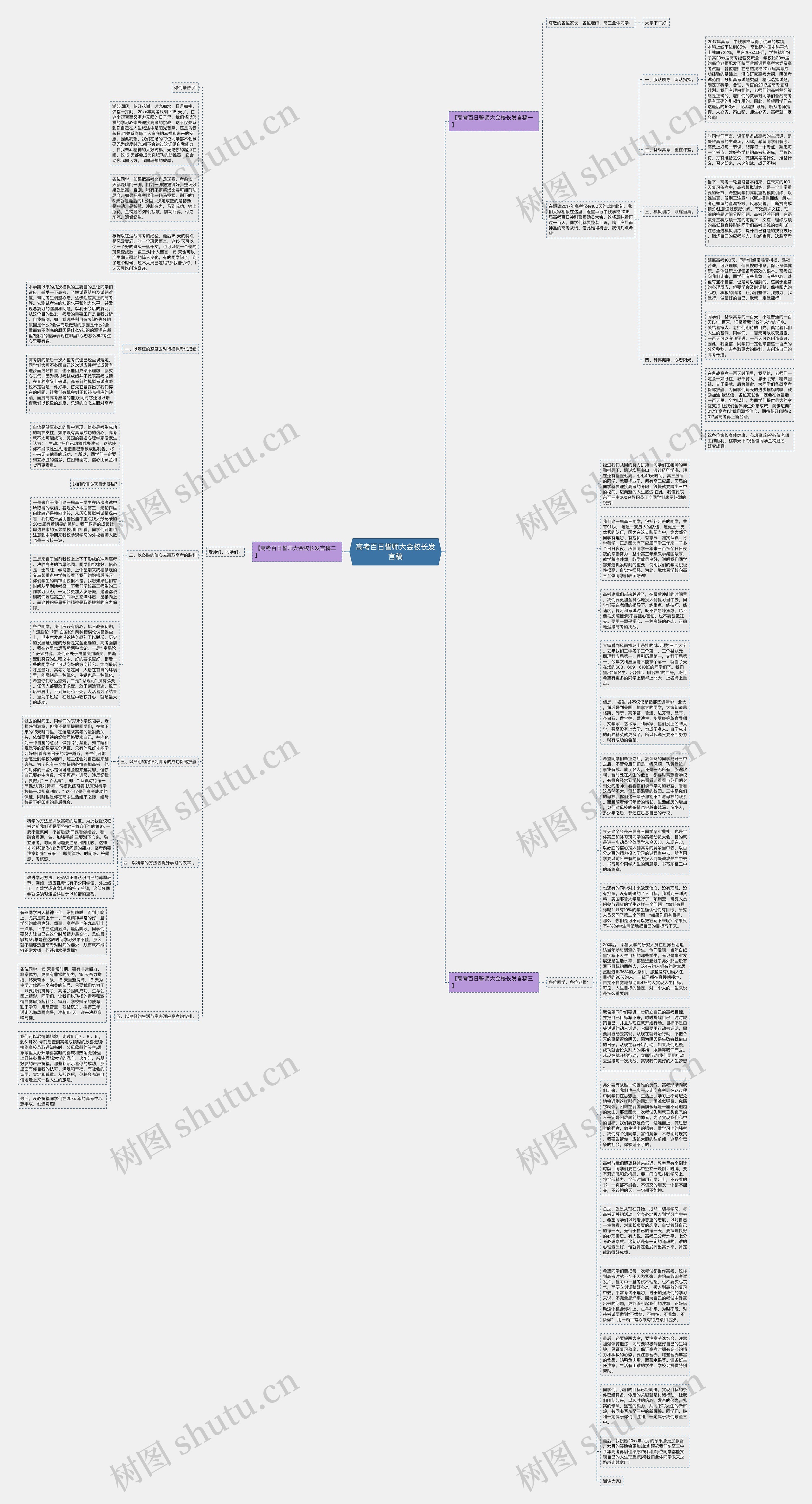 高考百日誓师大会校长发言稿思维导图