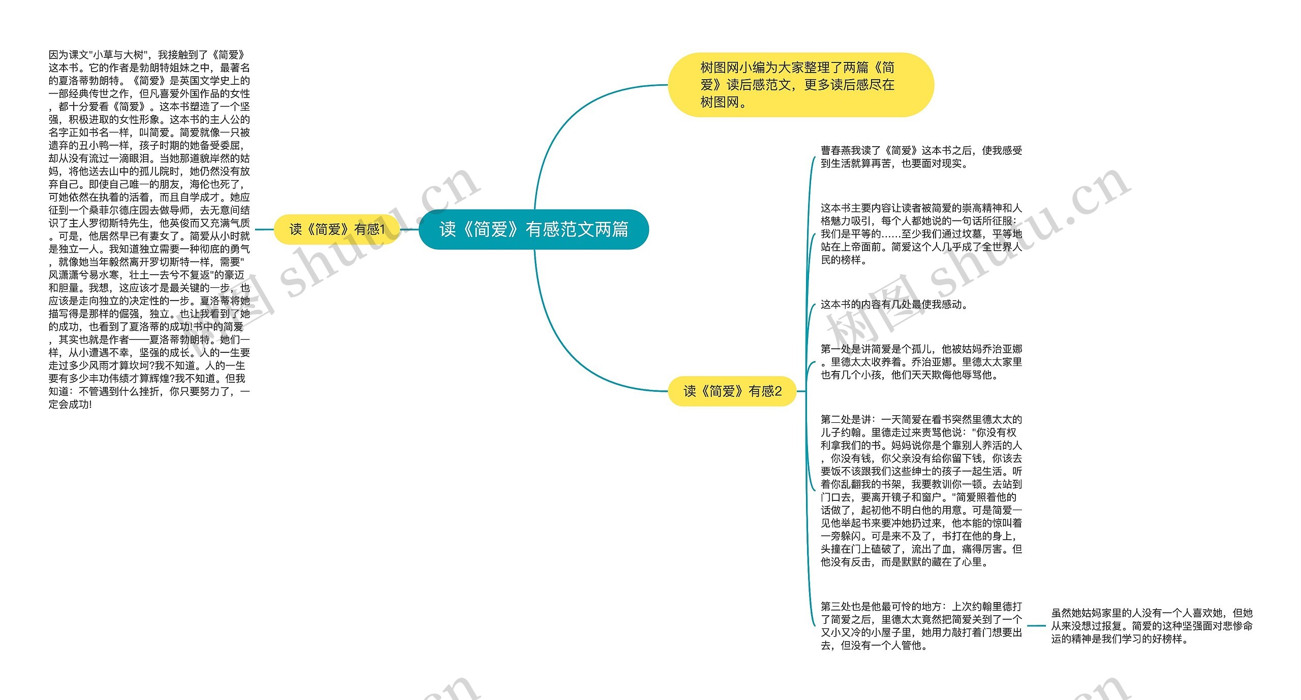 读《简爱》有感范文两篇