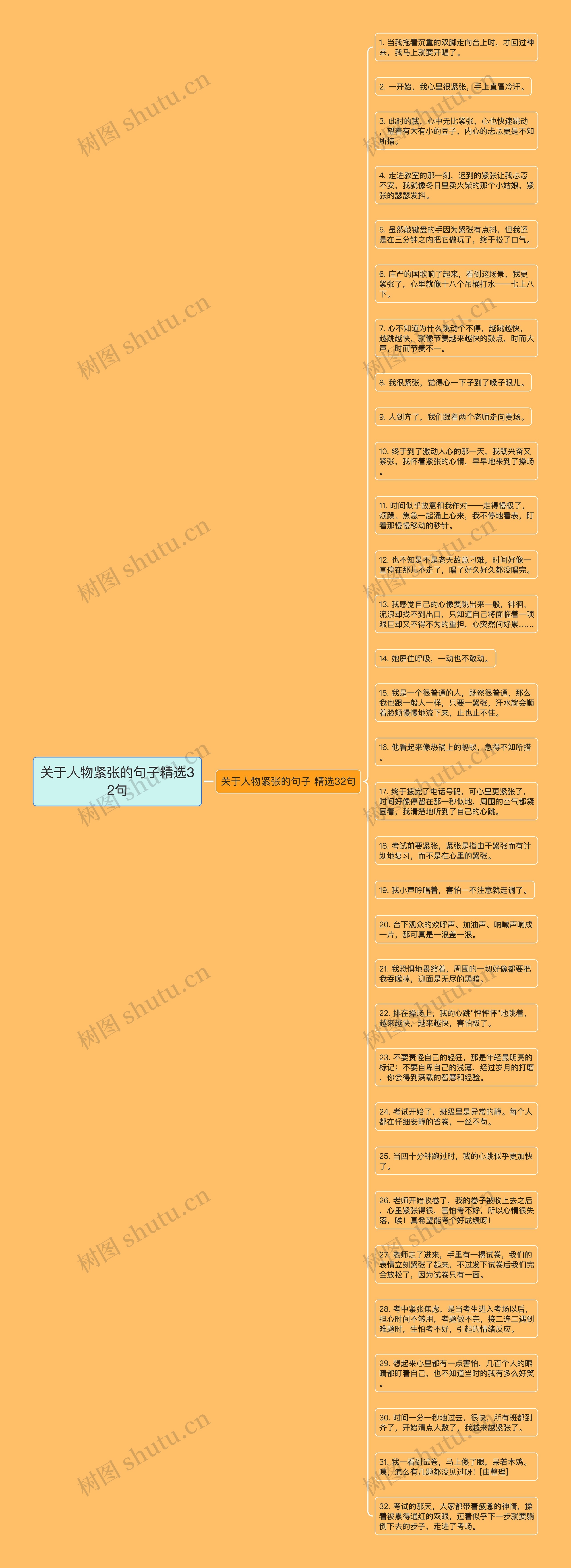 关于人物紧张的句子精选32句思维导图